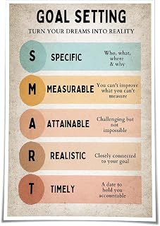 Jinbligt Smart Goals Poster Positive Wall Art Mental Health Poster Therapy Office Decorative Pictures Painting Canvas Set Living Room Decoration Items (16.00''x24.00'',Unframed)