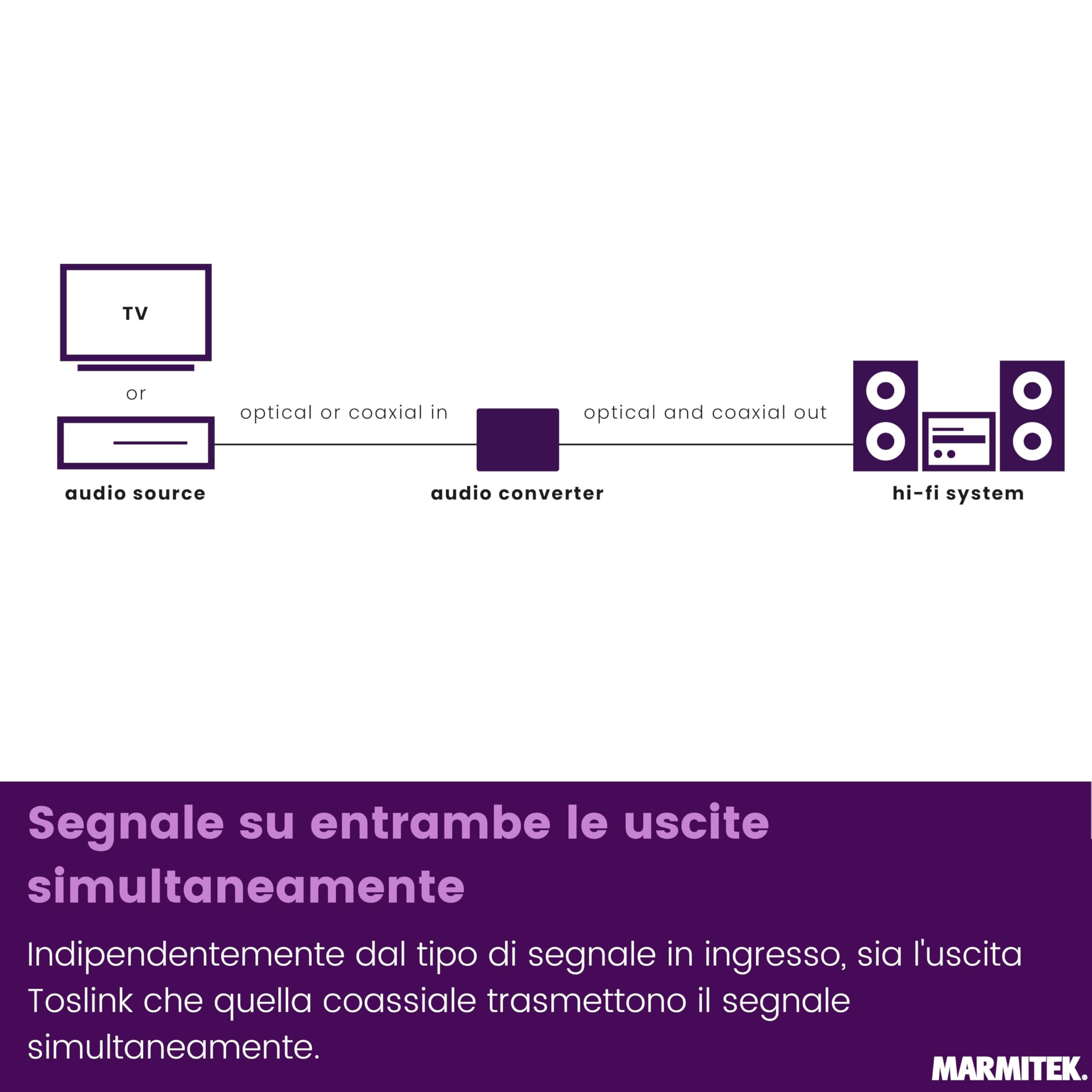 Convertitore Audio da Ottico a Coassiale - Marmitek Connect TC22 - Convertitore Audio - Da Coassiale a Toslink - A due Vie - Dolby 5.1 - Stereo PCM - Entrambe le Uscite Attive Contemporaneamente