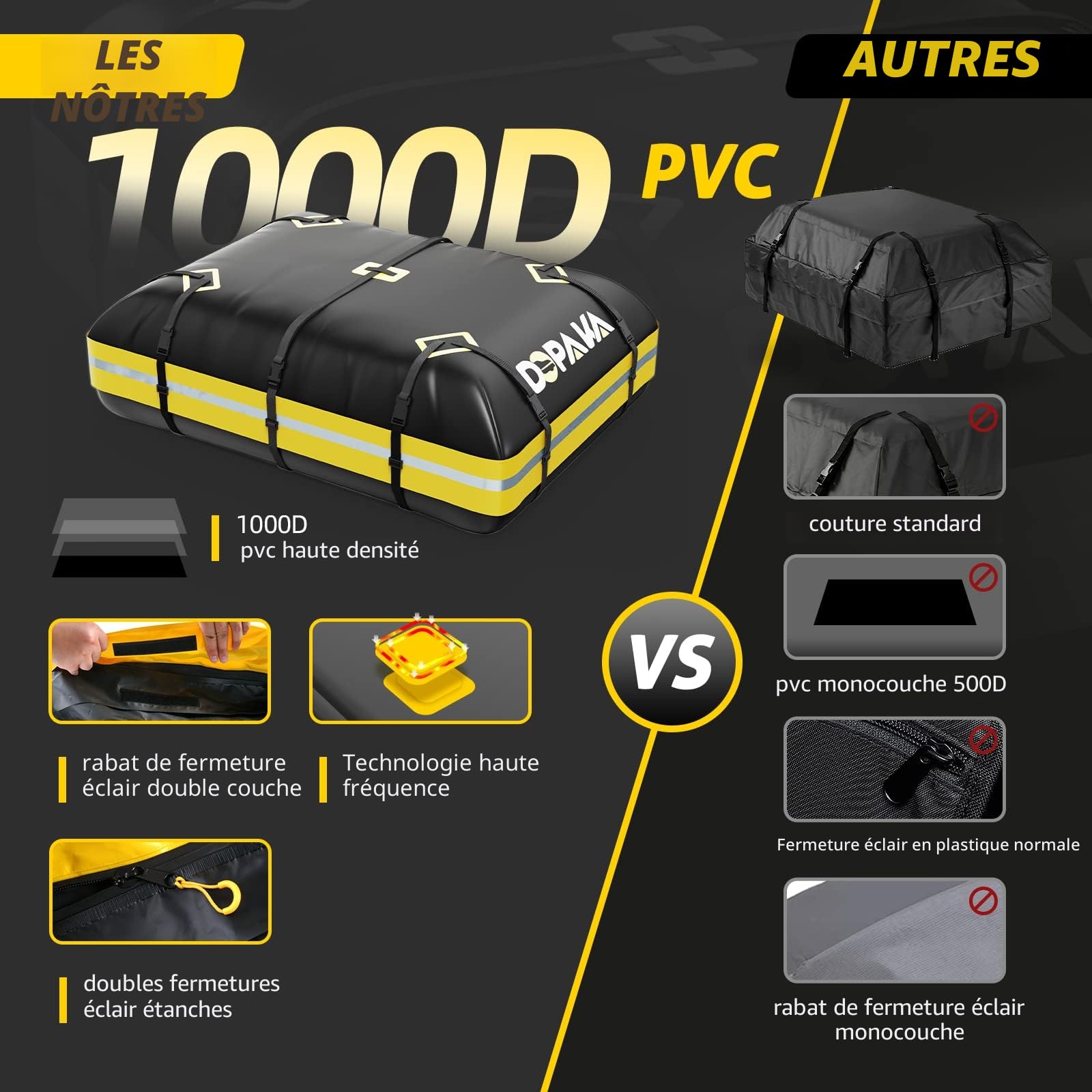 Coffre de Toit de Véhicule Sac de Toit Voiture pour Voyage Résistant aux Intempéries Matériau 1000D Pliable,Convient à Tous Les véhicules avec/sans Porte-Bagages