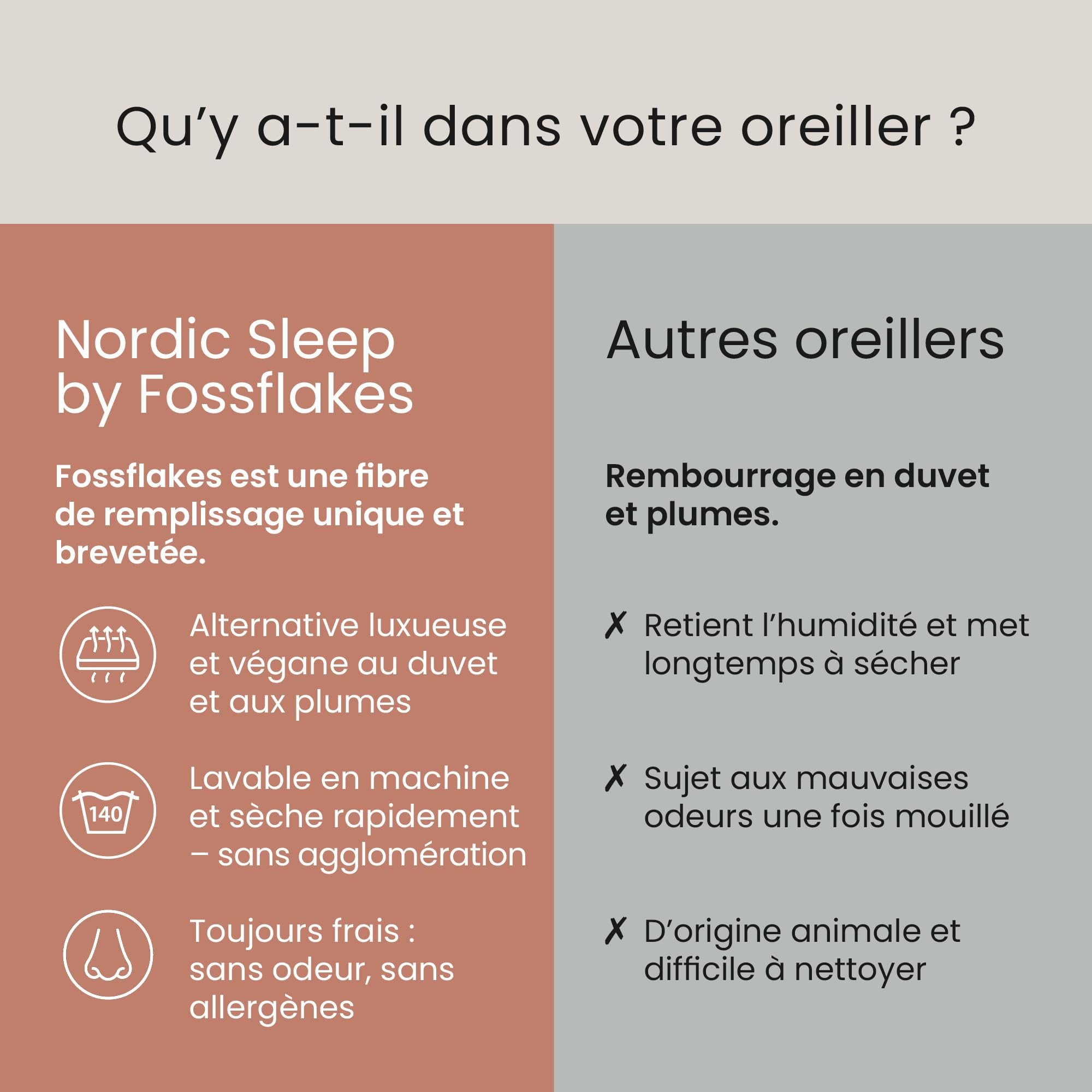 Fossflakes Oreiller pour Dormir sur Le Côté 50x70 cm, Cervical, Moyen-Haut | Grand oreiller pour dormir sur le côté, garnissage moelleux; soutient tête et nuque, hauteur moyenne, lavable (50x70 cm)