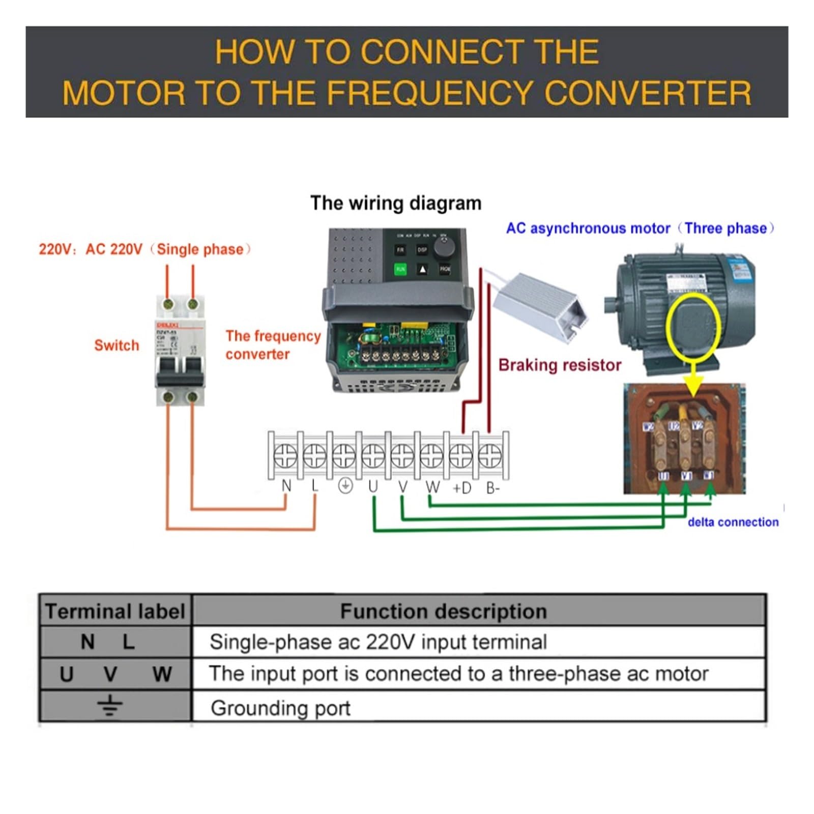 Convertitore di Frequenza, Inverter 2.2KW 12V 220 VFD 1P Ingresso 220 Inverter di frequenza 3P Uscita 220 Convertitore di frequenza Azionamento a velocità regolabile