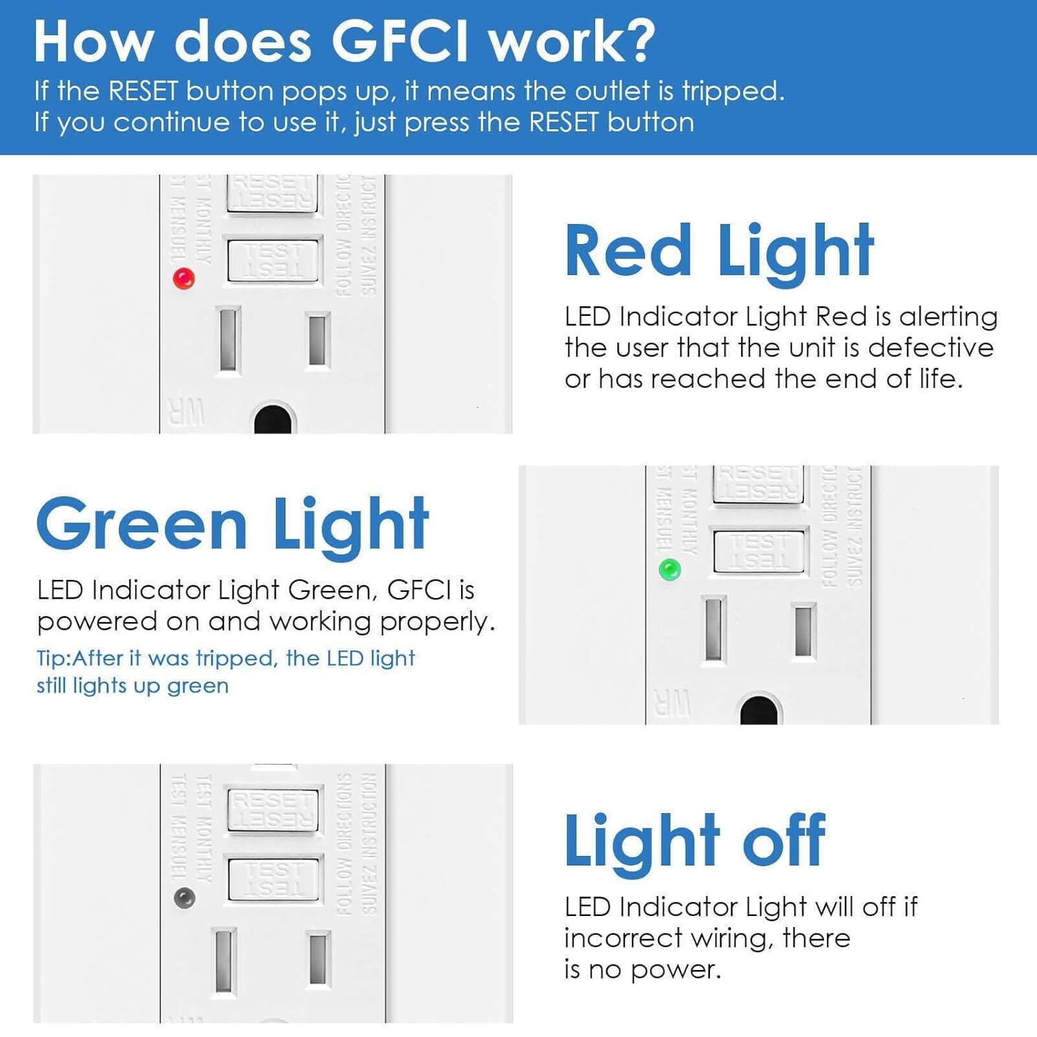 15 Amp GFCI Outlet, Weather Resistant Receptacle Indoor Outdoor Use Wall Receptacle Outlet, LED Indicator with Decor Wall Plates and Screws Electric Outlets, UL Listed, White Duplex Outlet (3 Pack)