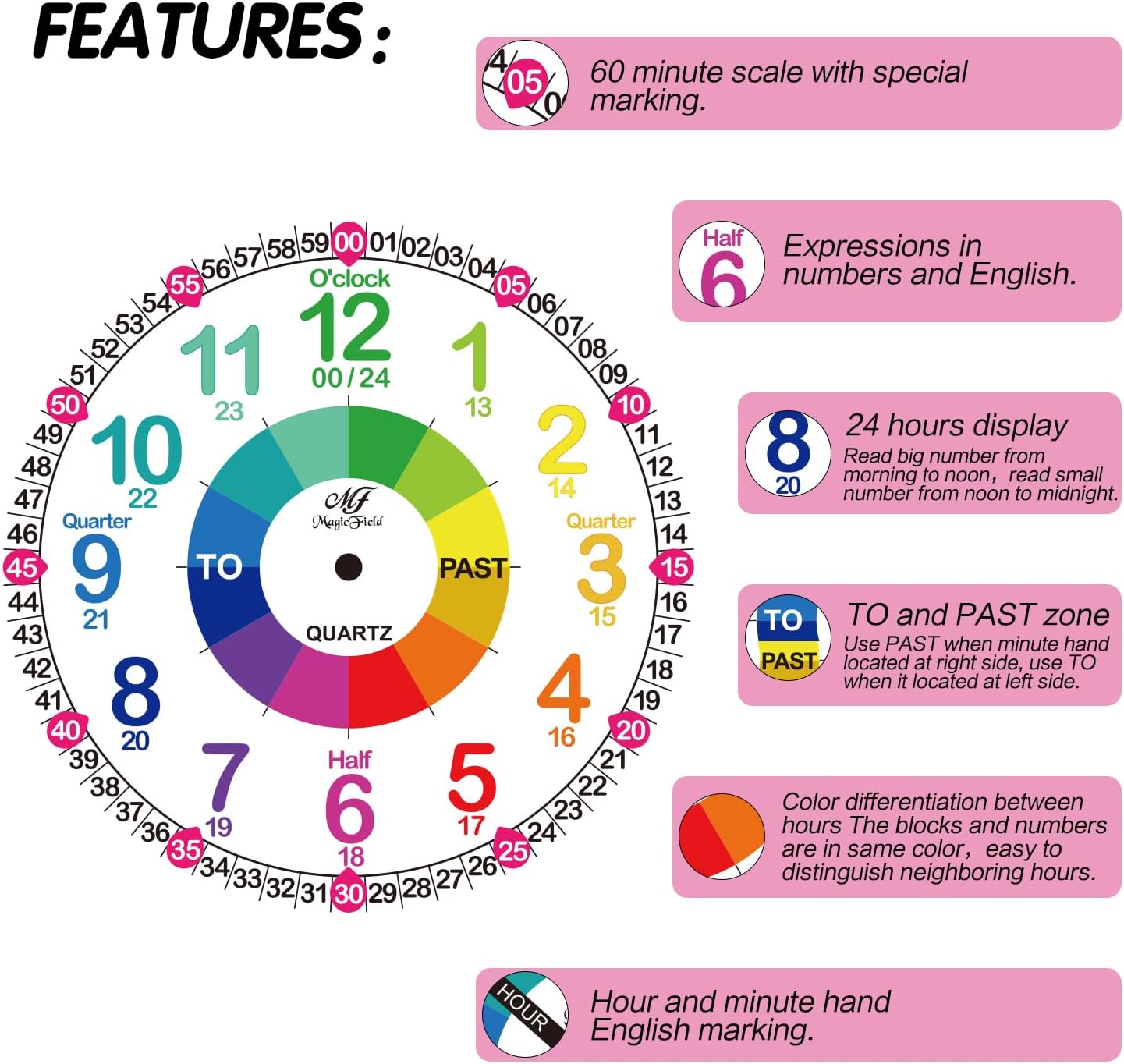 ManChDa Kids Watch for Girls Analog Watch Childrens Toddler Watch for Kid 8-12 Tell Time Watch Easy to Read Teaching Watch Time Learning Study Time Teacher Watch Back to School Gift Christmas