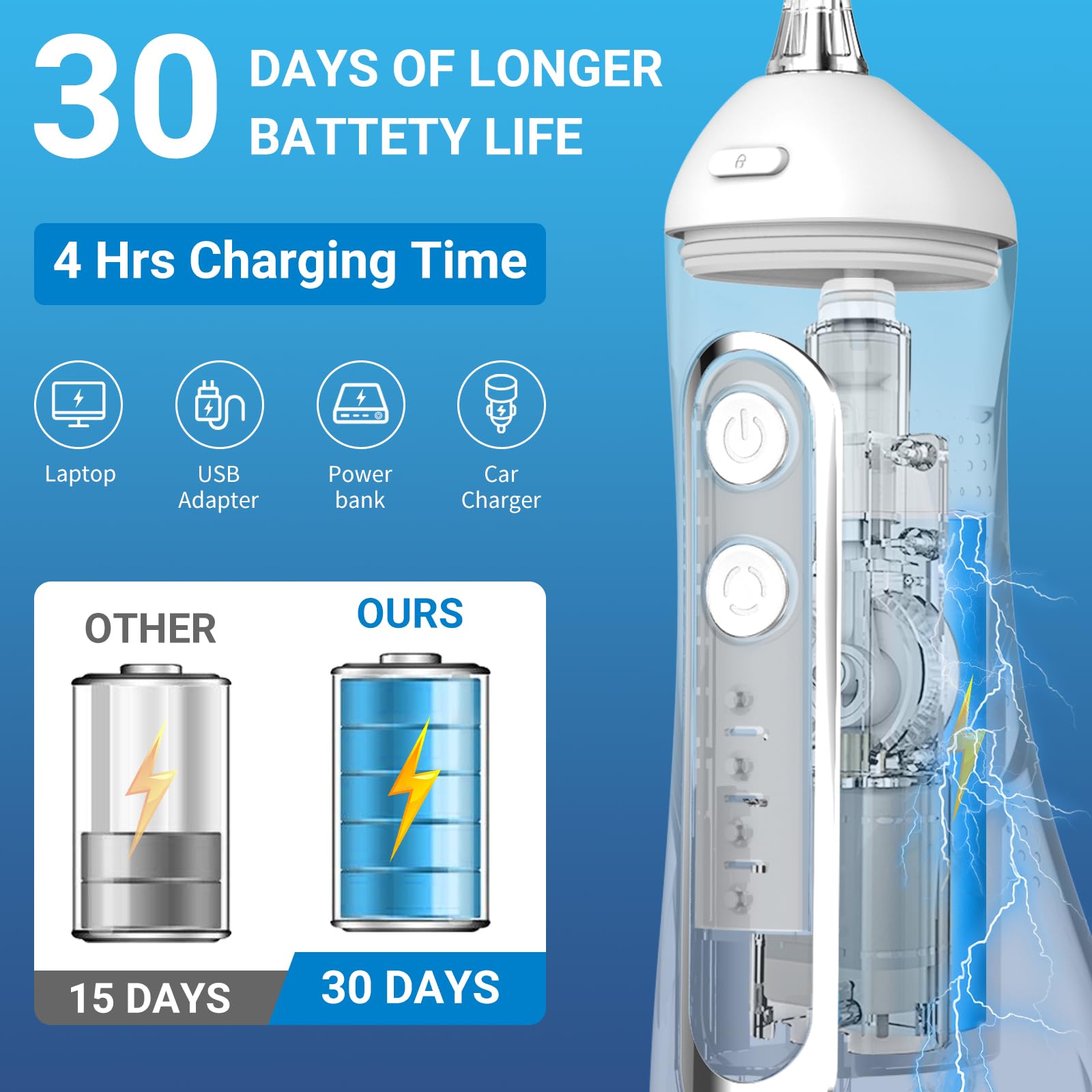 JNGOODS JNGOODS - Irrigador bucal inalámbrico de agua, 300 ml, recargable para dientes, IPX7, impermeable, 4 modos, irrigador oral portátil con 4 puntas de chorro, uso doméstico de viaje (blanco)