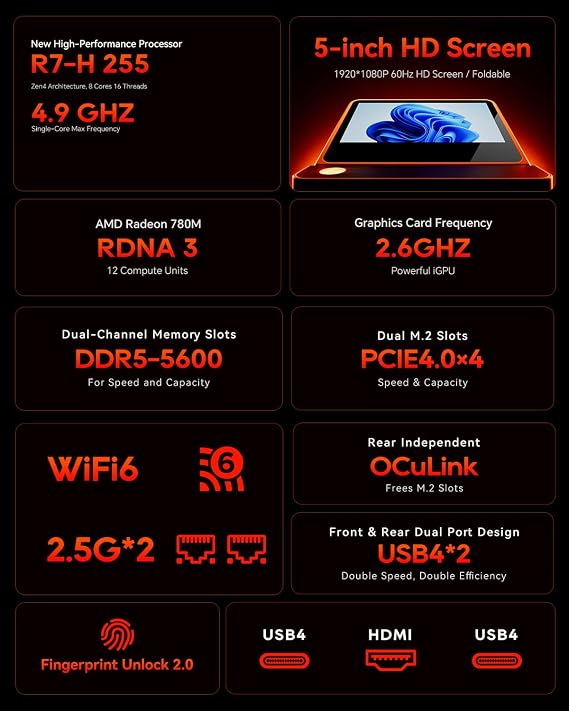 AOOSTAR G-FLIP Ryzen 7 H 255 (up to 4.9 GHz) Barebone Mini Desktop Computer with 5 Inch HD Screen No RAM No M.2 SSD Micro Gaming PC OCuLink/4K HDMI/2xUSB4/2x2.5G LAN for Office Home Cinema