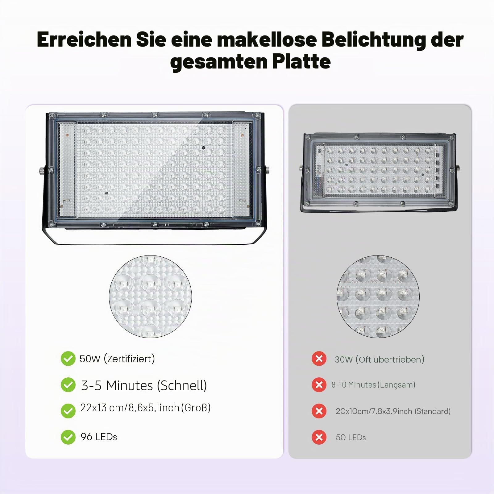 Caydo 50W LED Belichtungseinheit für Siebdruck, UV-Siebdrucklicht mit verstellbarem Ständer