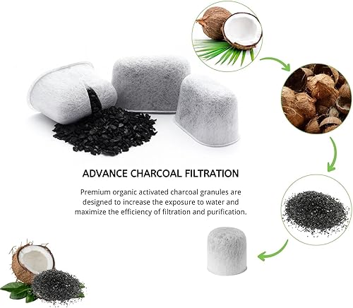 Miniatura 3 de Nispira Filtro de agua de carbón activado de repuesto para cafetera Braun BRSC004. Para modelo de goteo BrewSense, 24 paquetes