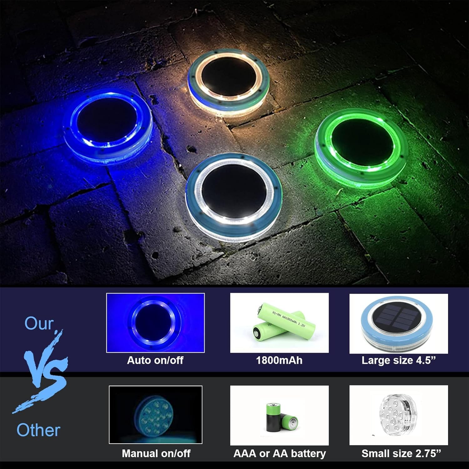 Poolbeleuchtung Solar Pool Licht Unterwasser, Pool Beleuchtungen Solar Unterwasser Licht, Wasserdichtes Poollampe Solarpoollicht für Pool Teich Badewanne Brunnen Aquarium Garten Rasen (4PCS)