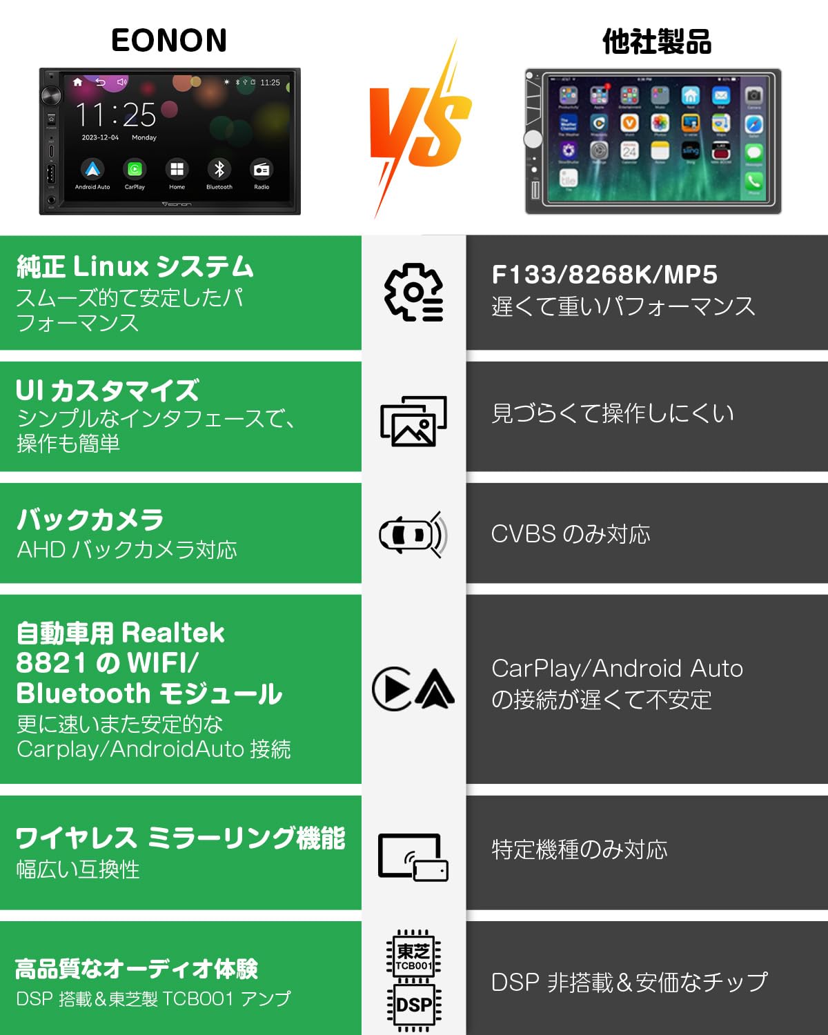 Amazon.co.jp: EONON 2DIN7インチ カーオーディオ一体型ナビ QLED 