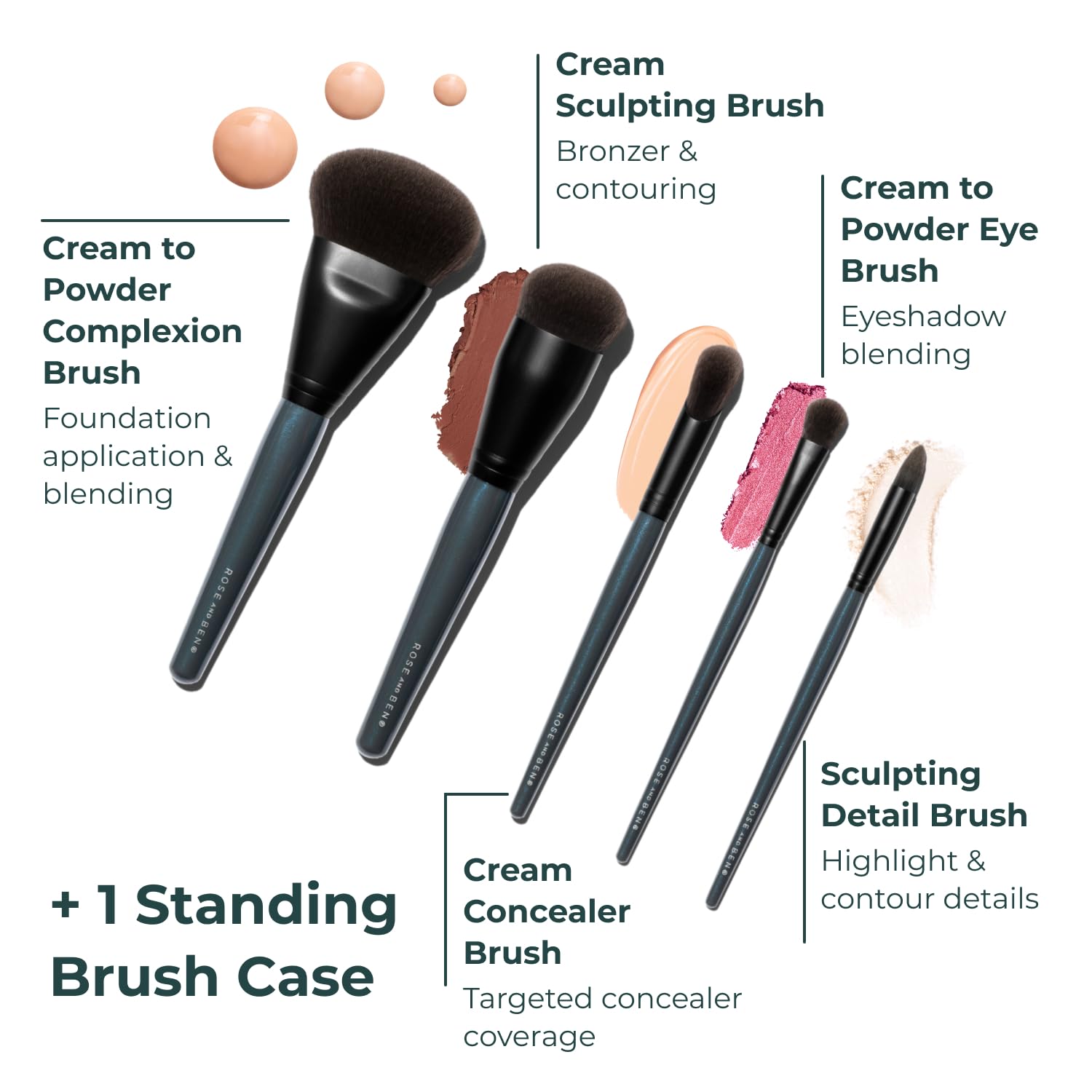 Rose and Ben Beauty Essential Travel 5-częściowy zestaw pędzli | profesjonalny pędzel do makijażu płynnego i kremowego | bez okrucieństwa