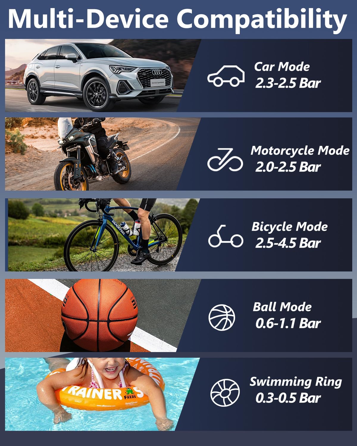 Compresor de Aire Portátil 6000mAh – Inflador Eléctrico 150 PSI Mini Bomba de Aire con Pantalla LCD Digital, Linterna LED, Power Bank y 4 Boquillas para Coches, Motos, Bicicletas Pelotas