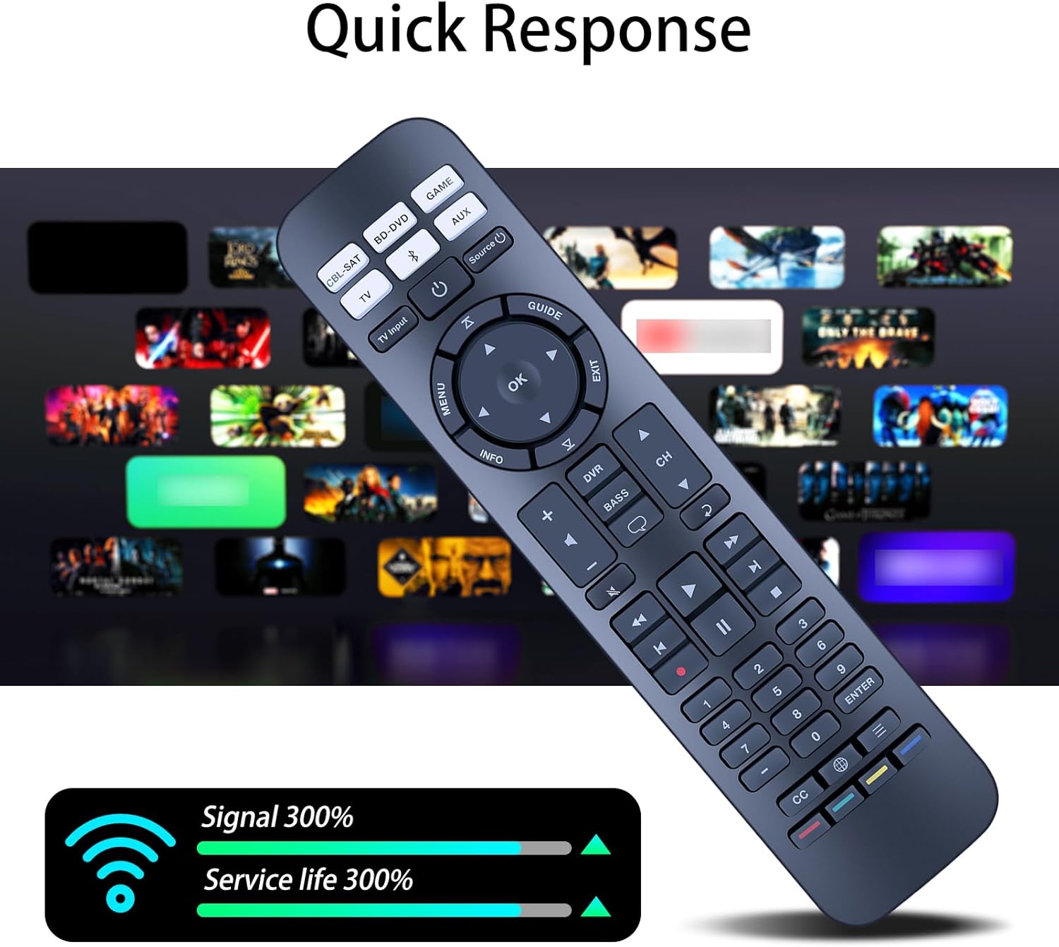 RC-PWS III Replacement Remote Control Fit for Bose Cinemate I IIGS 1SR Solo5 Solo 10 & 15 Solo TV Sound Systems & CineMate Home Theater Speaker Systems