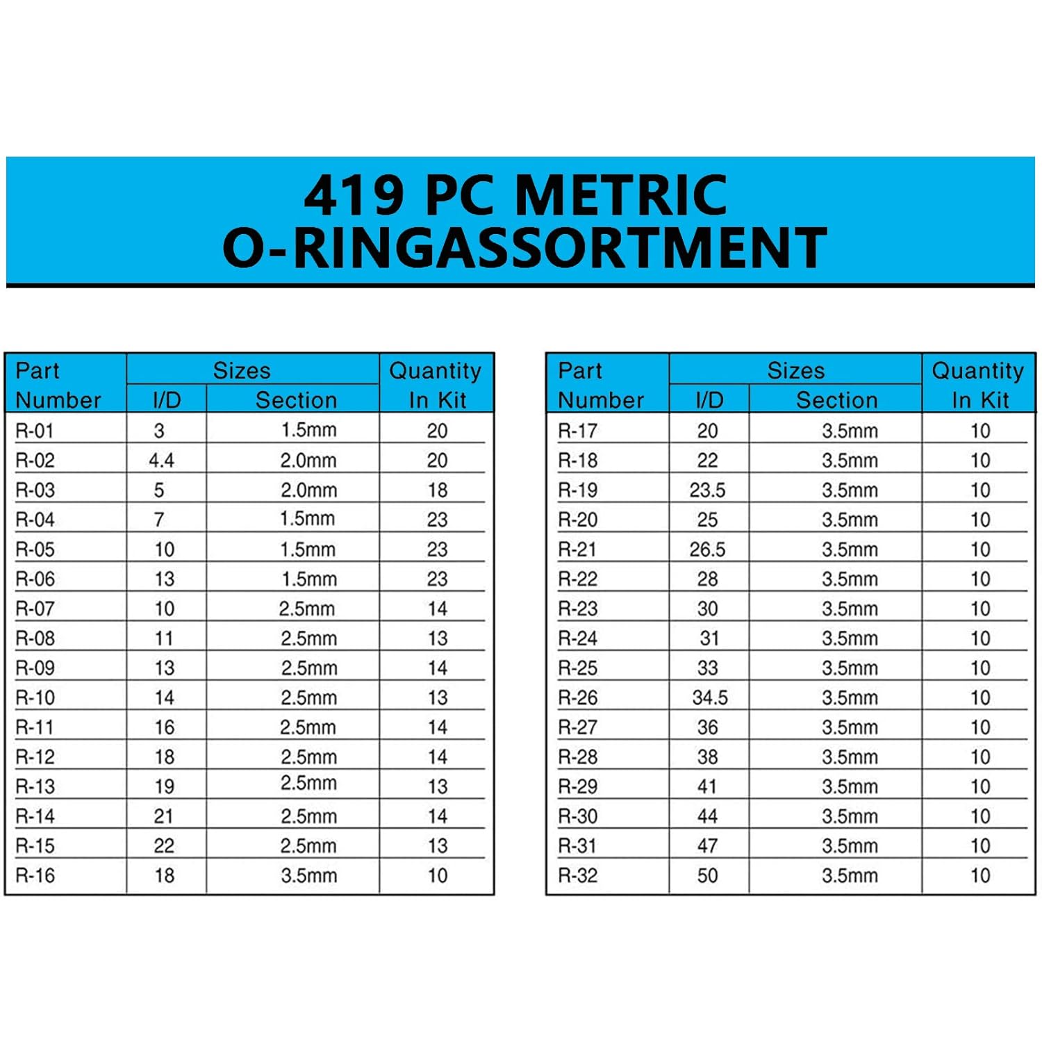 One-Day Sale: Up to 60% Off 826 PCs SAE + Metric Universal l O Ring Service Assortment Set Rubber NBR O-Ring Gasket Kit with 4 Piece O-Ring and Seal Remover for Plumbing, Automotive and Faucet Repair Flash Deals - 80% OFF 826 PCs SAE + Metric Universal l O Ring Service Assortment Set Rubber NBR O-Ring Gasket Kit with 4 Piece O-Ring and Seal Remover for Plumbing, Automotive and Faucet Repair