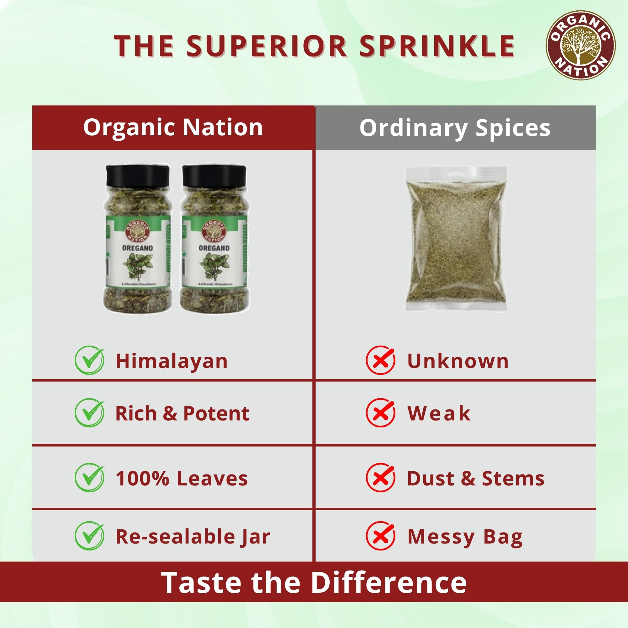 Organic Nation Oregano 50g (pack of 2) | Dried Oregano Leaves | Natural & Aromatic Herb | Perfect for Pizza, Pasta, Salads 4