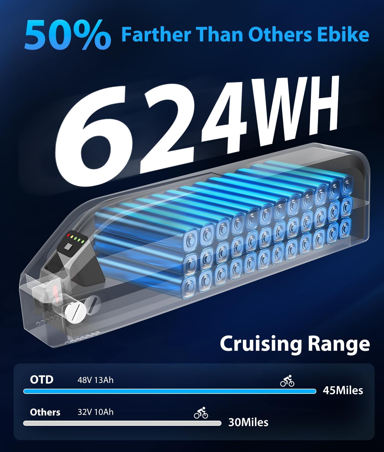 OTD DS1 Electric Bike with three riding modes illustrated
