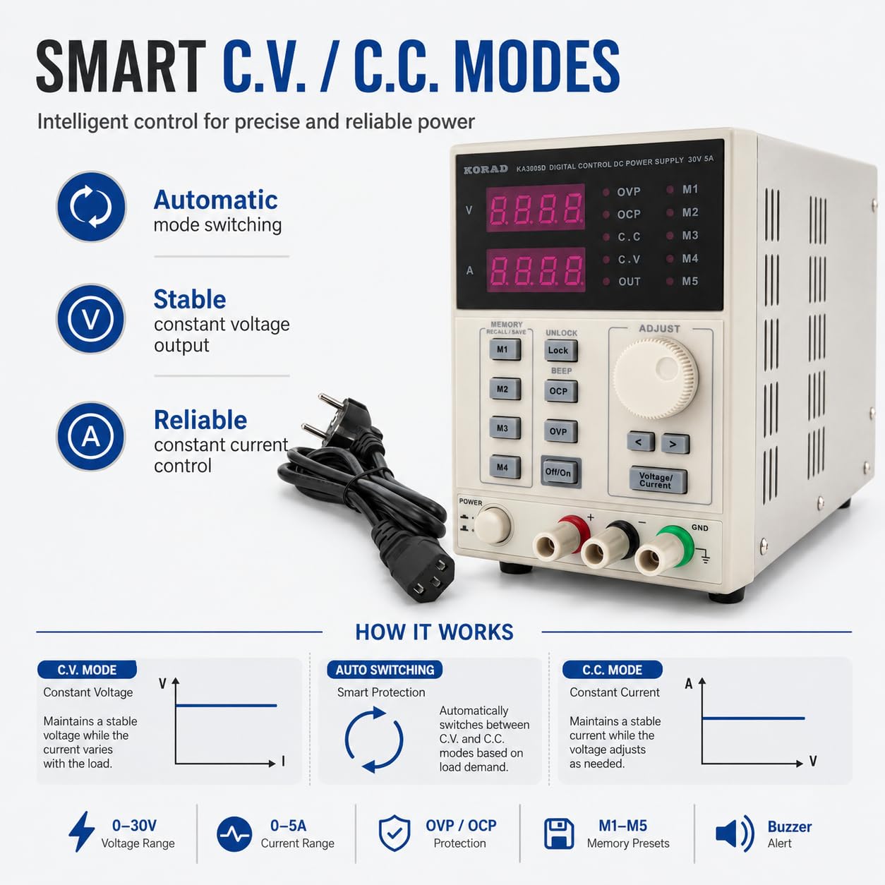 Alimentation de Laboratoire ka3005d 0-30V / 0-5A convertisseur de Tension | Contrôlable Alimentation Stabilisé e DC Réglable et Programmable avec Affichage LED à 4 Chiffres de Haute Précision