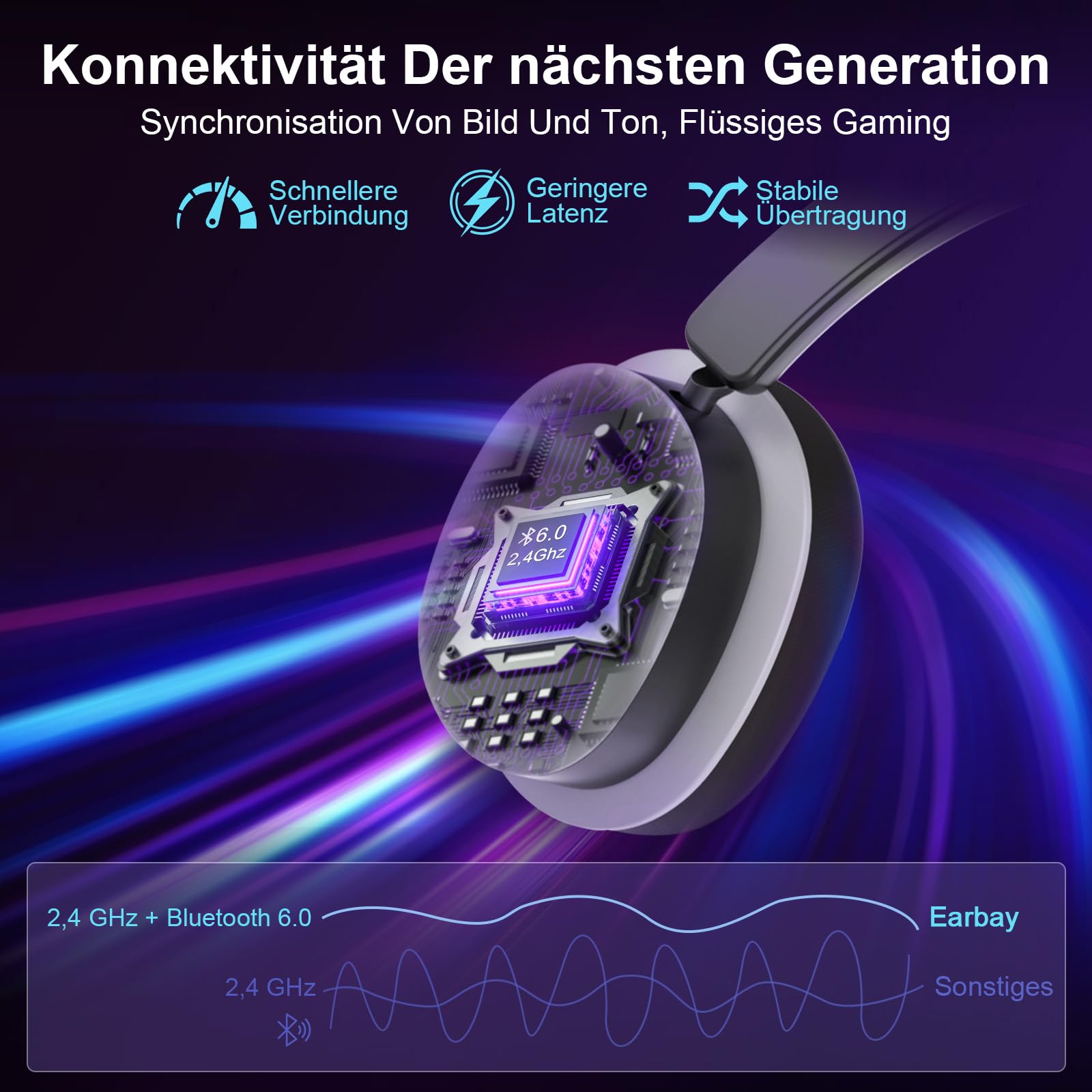 Earbay 2.4GHz Wireless Gaming Headset mit Bluetooth Kopfhörer Für PS5, PS4, PC, Switch, Xbox & Laptop, 6.0 Bluetooth Gaming Headset mit Mikrofon, klappbarem Mikrofon, 40h Akku, RGB-Ladestation