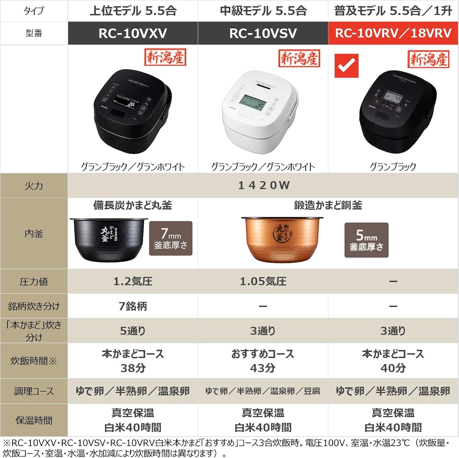 TOSHIBA RC-10VRV 真空IH炊飯器 取扱説明書