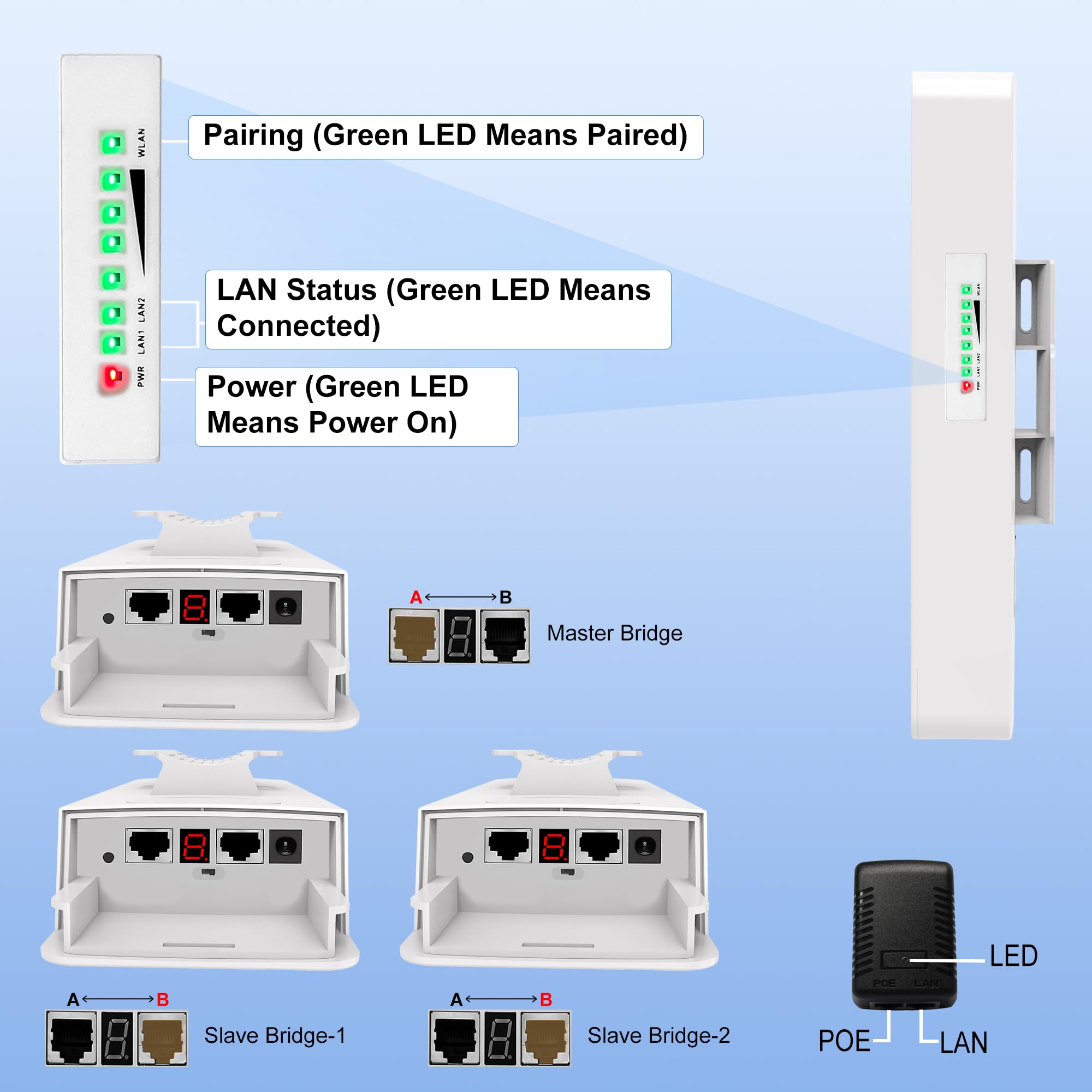 Ponte wireless punto a due punti per Internet Starlink, 3 KM Outdoor 5.8G Ponti WiFi Extender Punto di accesso CPE con antenna 16DBi 2 porta LAN 100 mbps Adattatore di alimentazione PoE 24 V