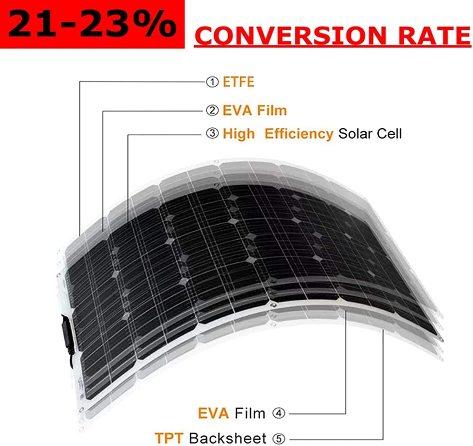 Półelastyczne Panele Słoneczne (150w/300w/450w/600w), ładowarka Do Paneli Słonecznych, ładowanie Baterii 12 V + ładowarka 40a, Do łodzi, Samochodu, Domu, Ogrodu,150W
