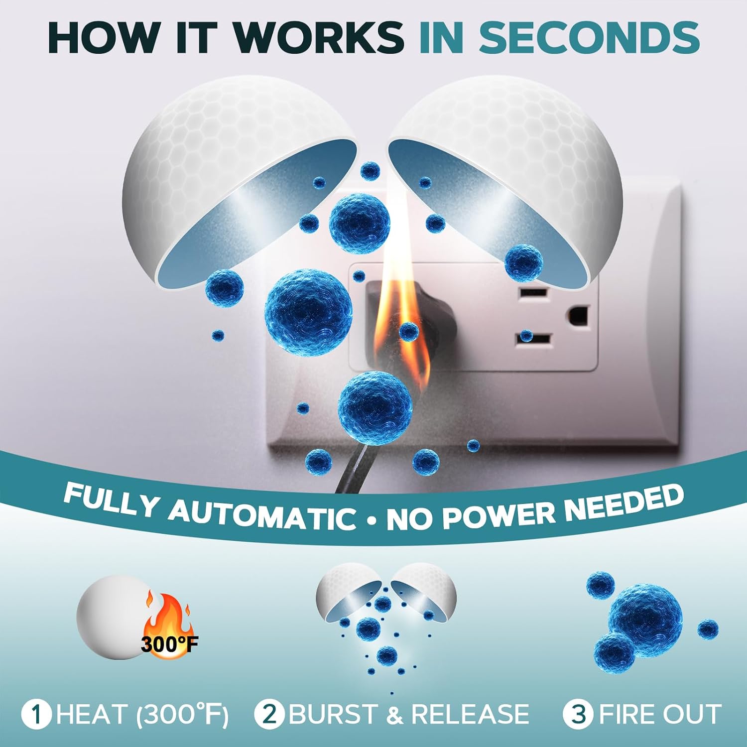 Automatic Fire Prevention Stickers, 9PCS Fire Suppression Sticks Pad for Electrical Outlets&Power Strips, Self-Adhesive Fire Protection Device, No Power Needed,Easy Install Electrical Safety for Home