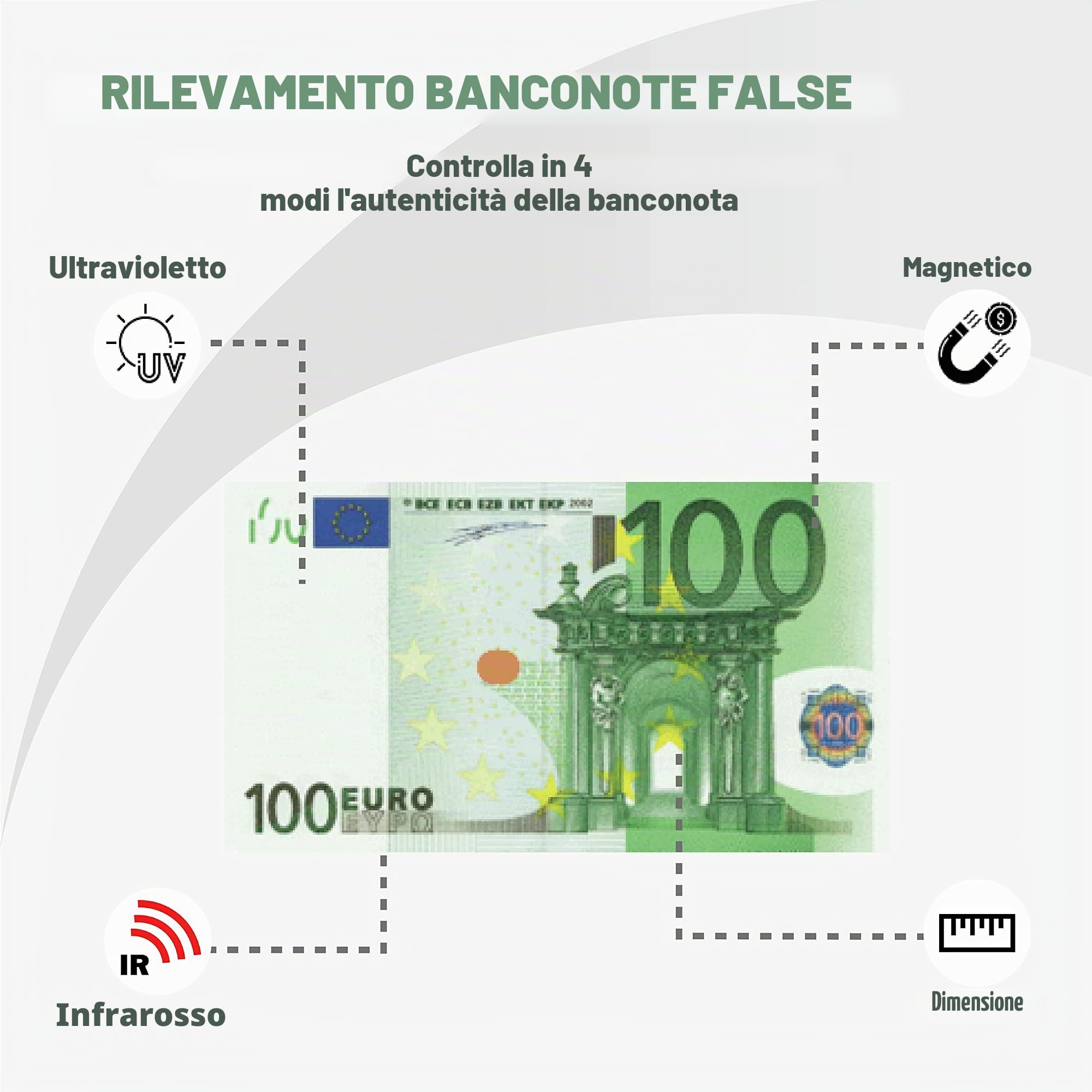 Conta Banconote | Macchina Conta Soldi Professionale | Rilevatore Banconote False 4-Fold | 1000 Banconote/min | Verifica Banconote e Controllo Soldi Falsi | Incl. Pennarello Banconote