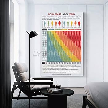Amazon.co.jp: Body Mass Index Chart Bmi of Man And Woman