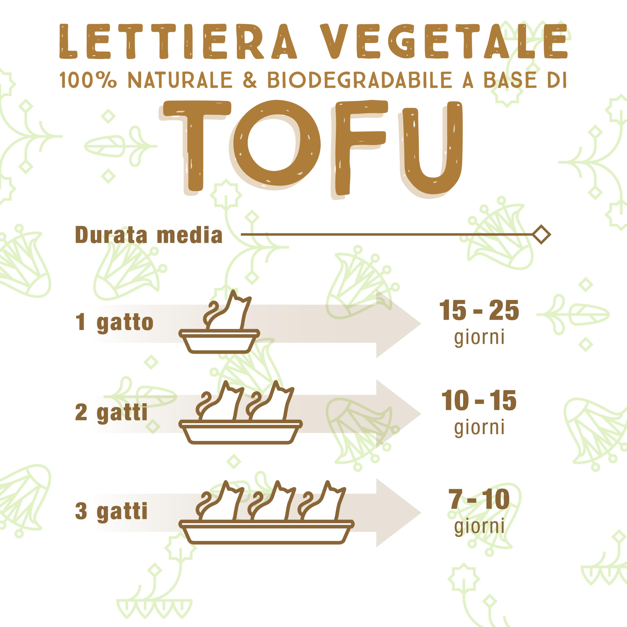 Lettiera Per Gatti Al Tofu - Agglomerante Vegetale, 5,5L, Fino A 30 Giorni, Antiodore, Smaltibile In WC O Organico - Foto 3