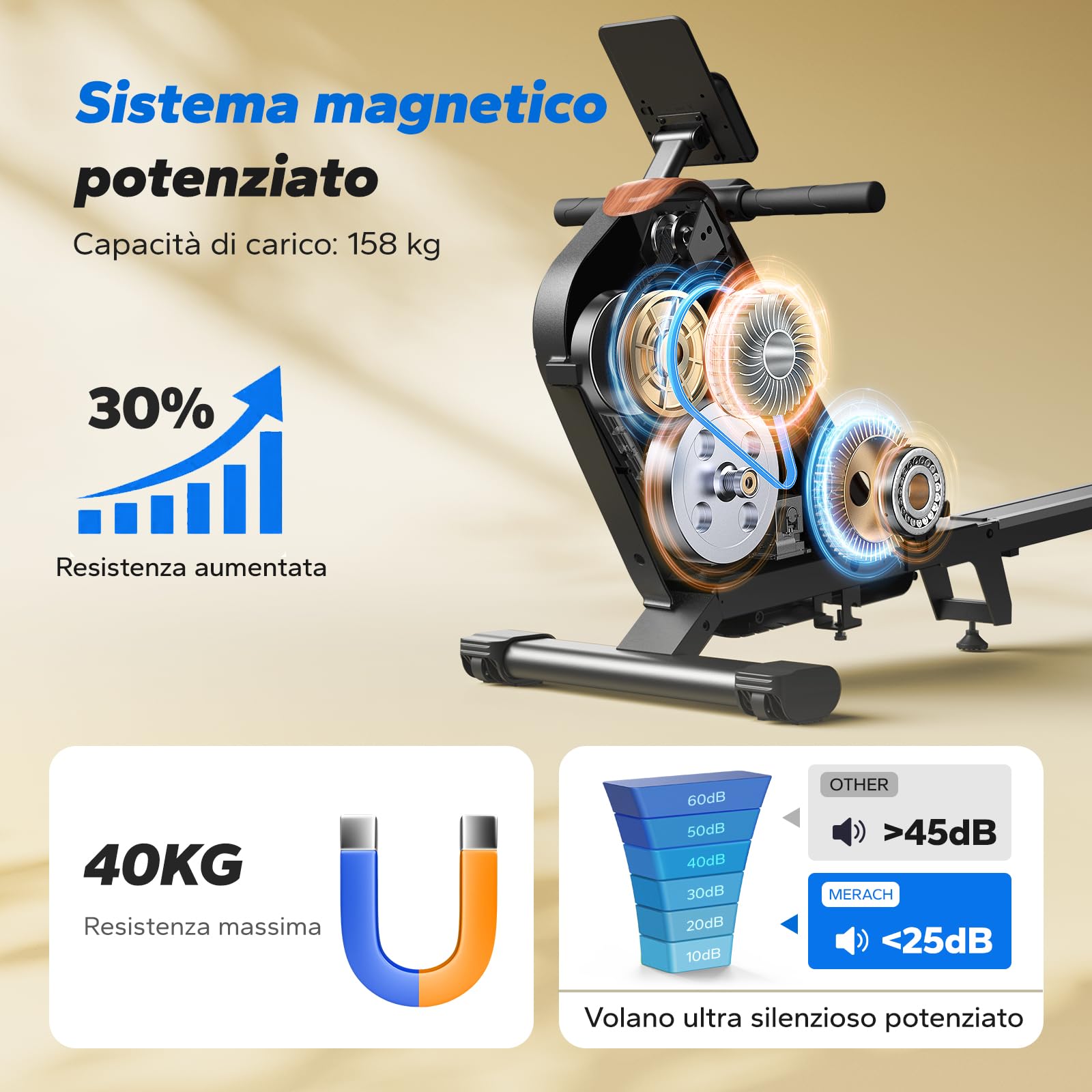 MERACH Vogatore per Casa, Vogatori Magnetici Silenziosi, Binari Migliorati ed Espansi da 130 cm per Movimenti più Liberi, Dotato di APP Esclusiva