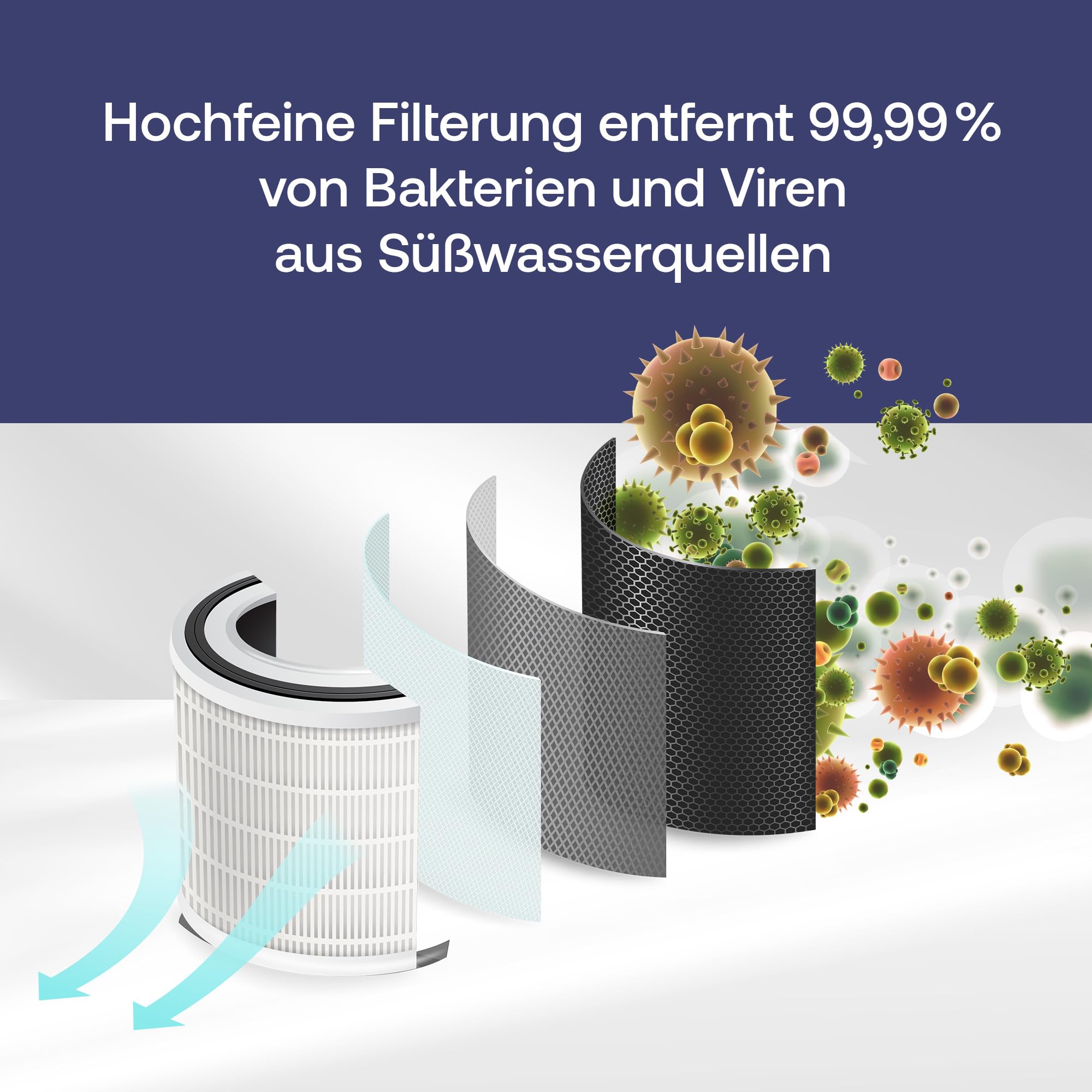 Weeplow O'Pure 2 Wasserfilter für Berkey Travel Big Royal Imperial Crown | Kompatibel mit Berkey Systemen der Serien Travel, Big, Royal, Imperial und Crown. Filterelement für Schwerkraft-Systeme.