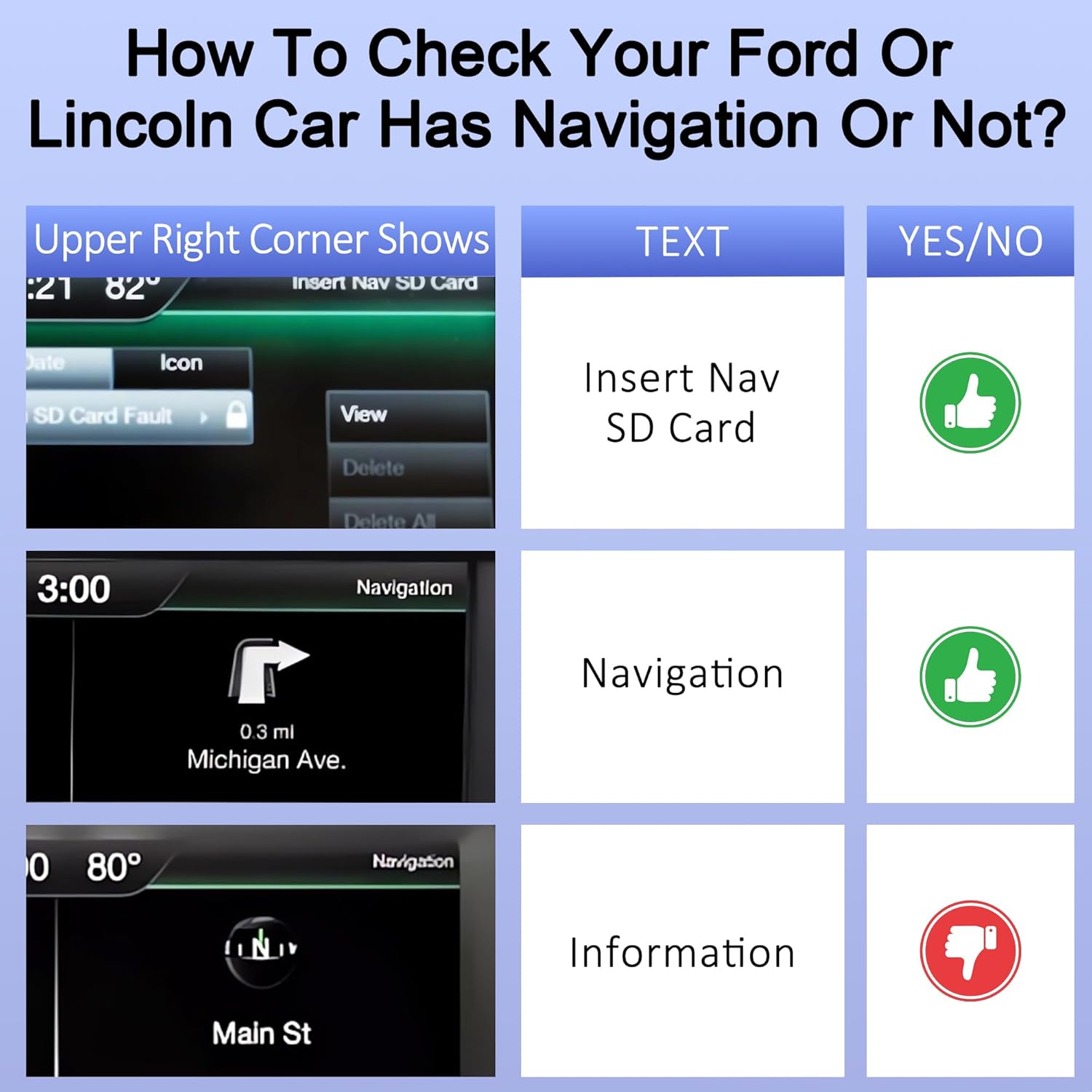 2026 Latest A15 Navigation SD Card for Ford/Lincoln, Compatible with F-150 Explorer Expedition Fusion Edge Escape MKC MKZ MKX Sync 2, Navigation SD Card Maps Update USA/Canada, GM5T-19H449-AJ