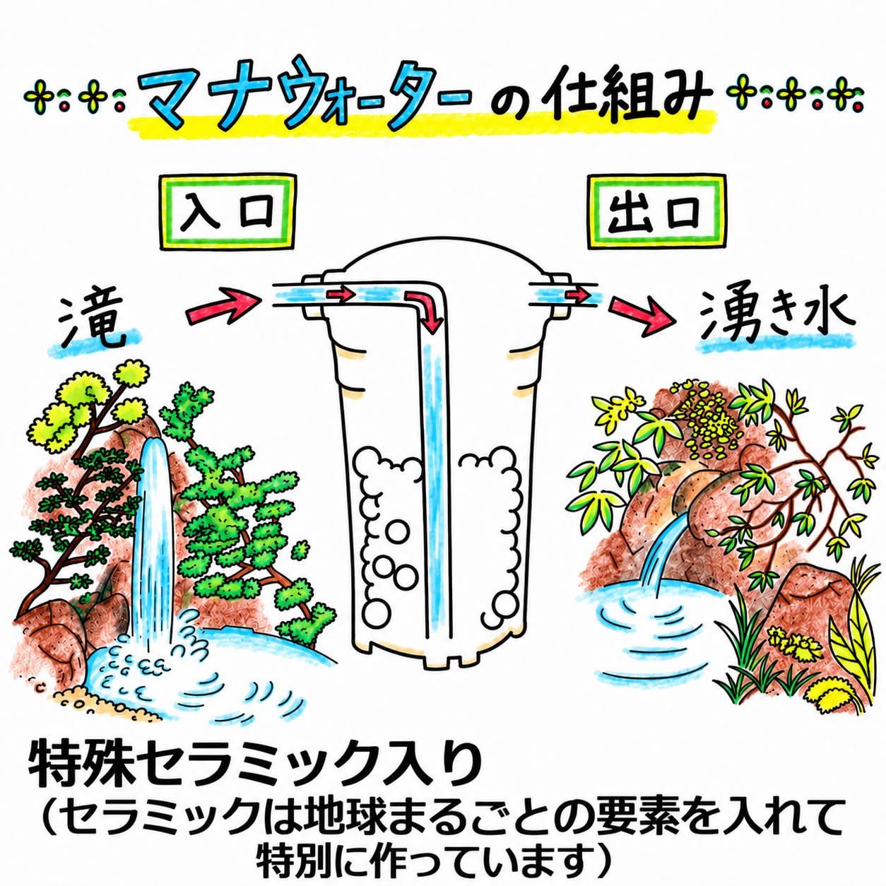 Amazon | テネモス マナウォーター（活水器） 大サイズ 元付用