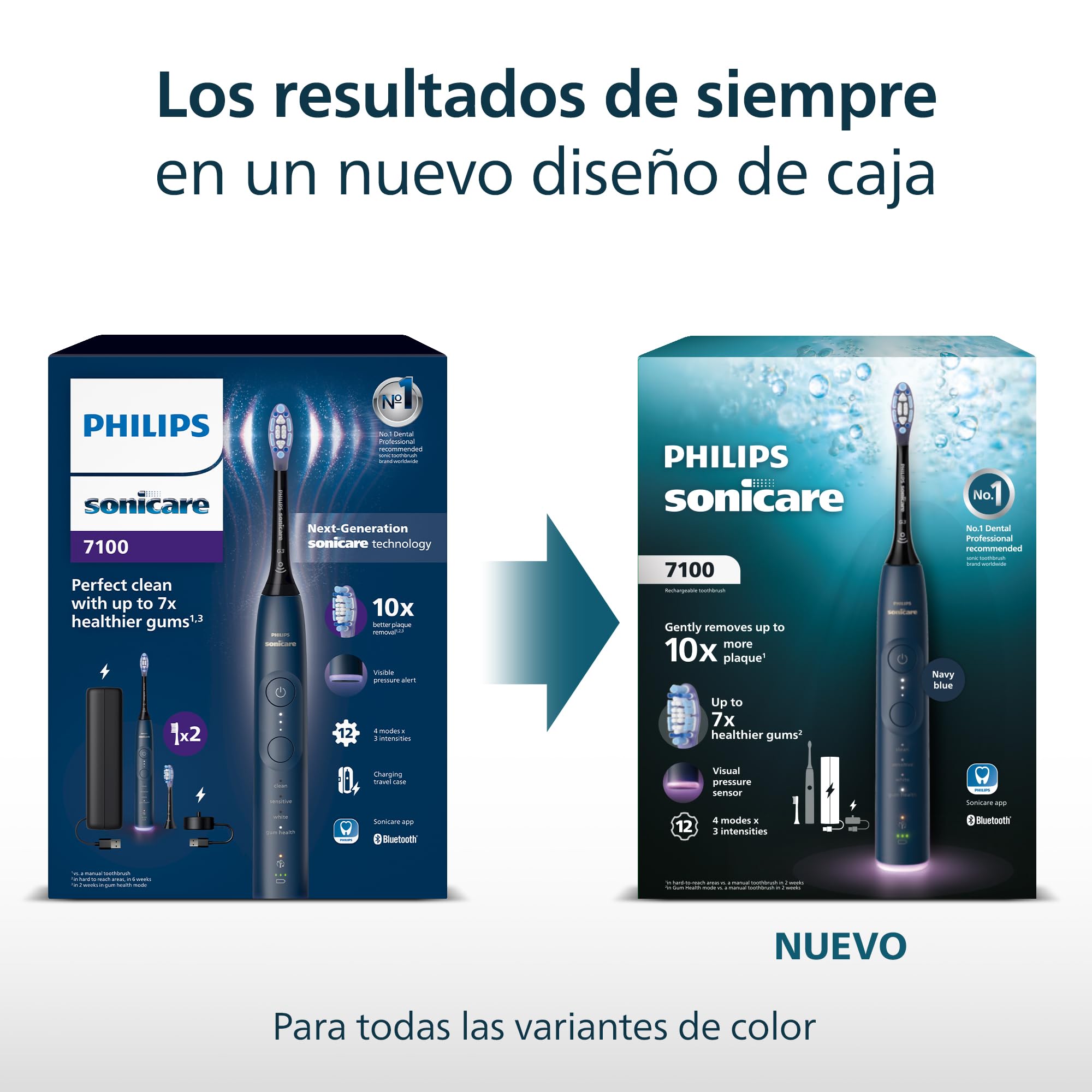 Philips Sonicare 7100 cepillo dental eléctrico, sónico con 4 modos de cepillado y 3 niveles de intensidad, EasyStart, negro, paquete de 2, modelo HX7429/03 [Nueva Tecnología]