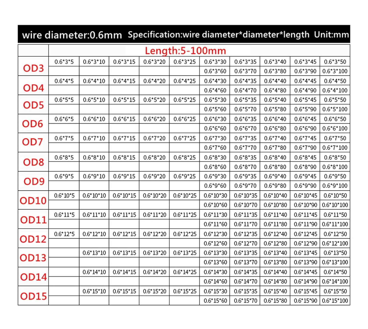 Compression Spring, Compression Spring 0.6x5-6x5-100mm Spring Steel 65Mn Pack of 5 Or 10 Pcs(100mm(5PCS),6mm)