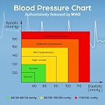 Wrist Blood Pressure Monitor Cuff, 120 Reading Memory, 2 User, BP Wrist Cuff with Voice Broadcast, Digital Blood Pressure Monitor with Large LCD Display for Detecting Irregular Heartbeat