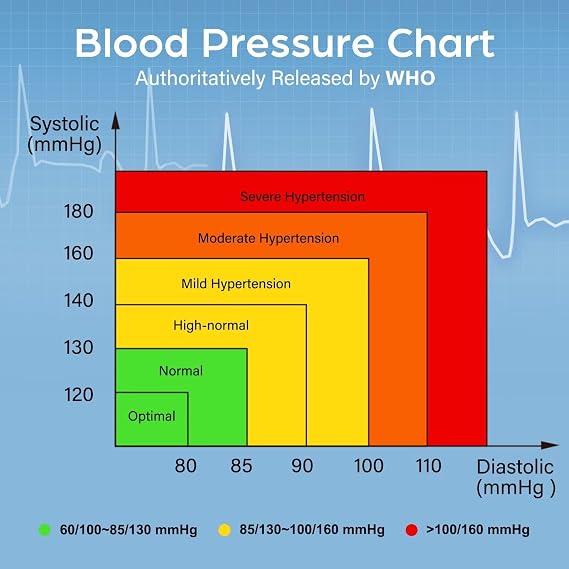 LotFancy Wrist Blood Pressure Monitor for Home Use with Voice Broadcast, Blood Pressure Machine Adjustable Wrist Cuff 5.3-8.5, Automatic BP Cuff 120 Readings 2 User, Large LCD Display, Carrying Case