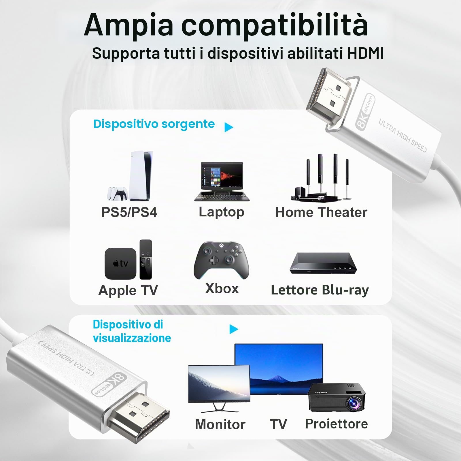 10K 8K Cavo Fibra Ottica HDMI 2.1 15m, Cavo HDMI Lungo Bianco Super Flessibile 48Gbps, 8K60Hz & 4K120Hz, Supporto Dolby, HDCP 2.2&2.3, HDR 10, Compatibile con Blu-ray Roku LG PS5 PS4 Xbox RTX