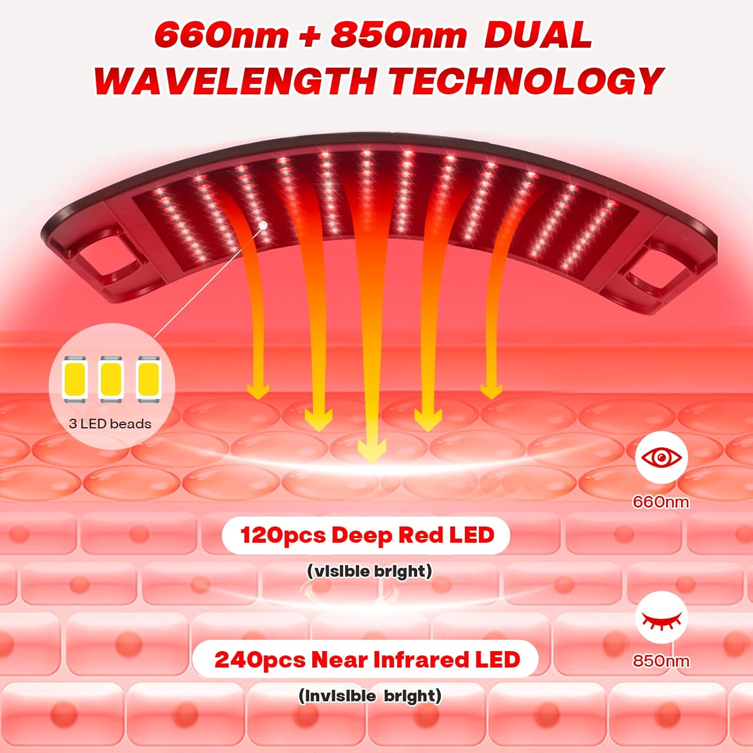 Red Light Therapy for Face and Body, 3-in-1 LED Red Infrared Light Therapy Lamp Panel 660nm / 850nm Wavelength with Adjustable Stand & Protective Goggles – Ideal Home Use Gift for Man, Women&Pet