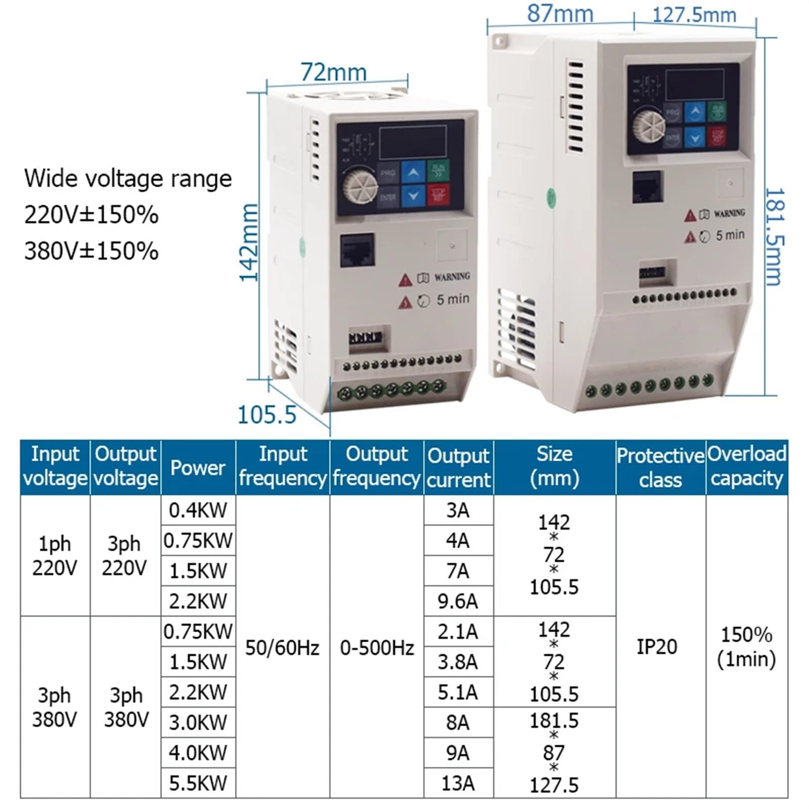 1 szt. VFD 220V 380V 0,4KW, 75KW, 5KW, 2,2KW 3KW 5, przetwornica częstotliwości silnika z regulacją prędkości falownika AC (1,5 kw-2 KM, 1PH AC 220V-3PH AC 220V)