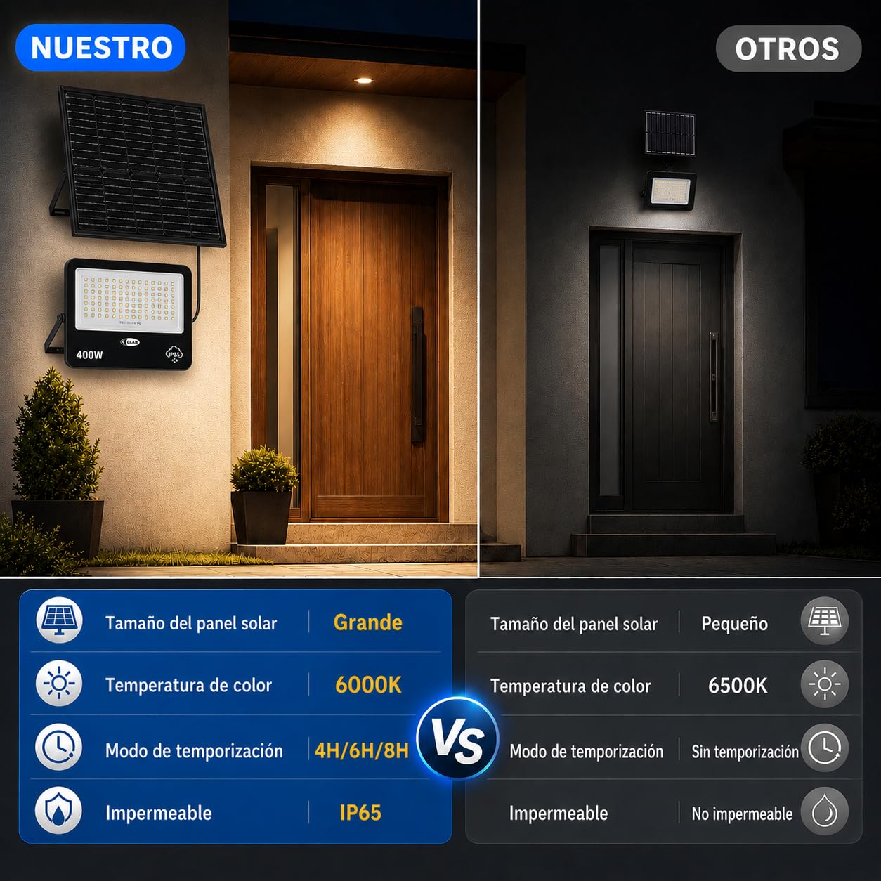 CLAR - Luces Solares LED Exterior Jardin, Focos LED Exterior Solares, Foco Solar Exterior, Mando a Distancia Incluido, 400W