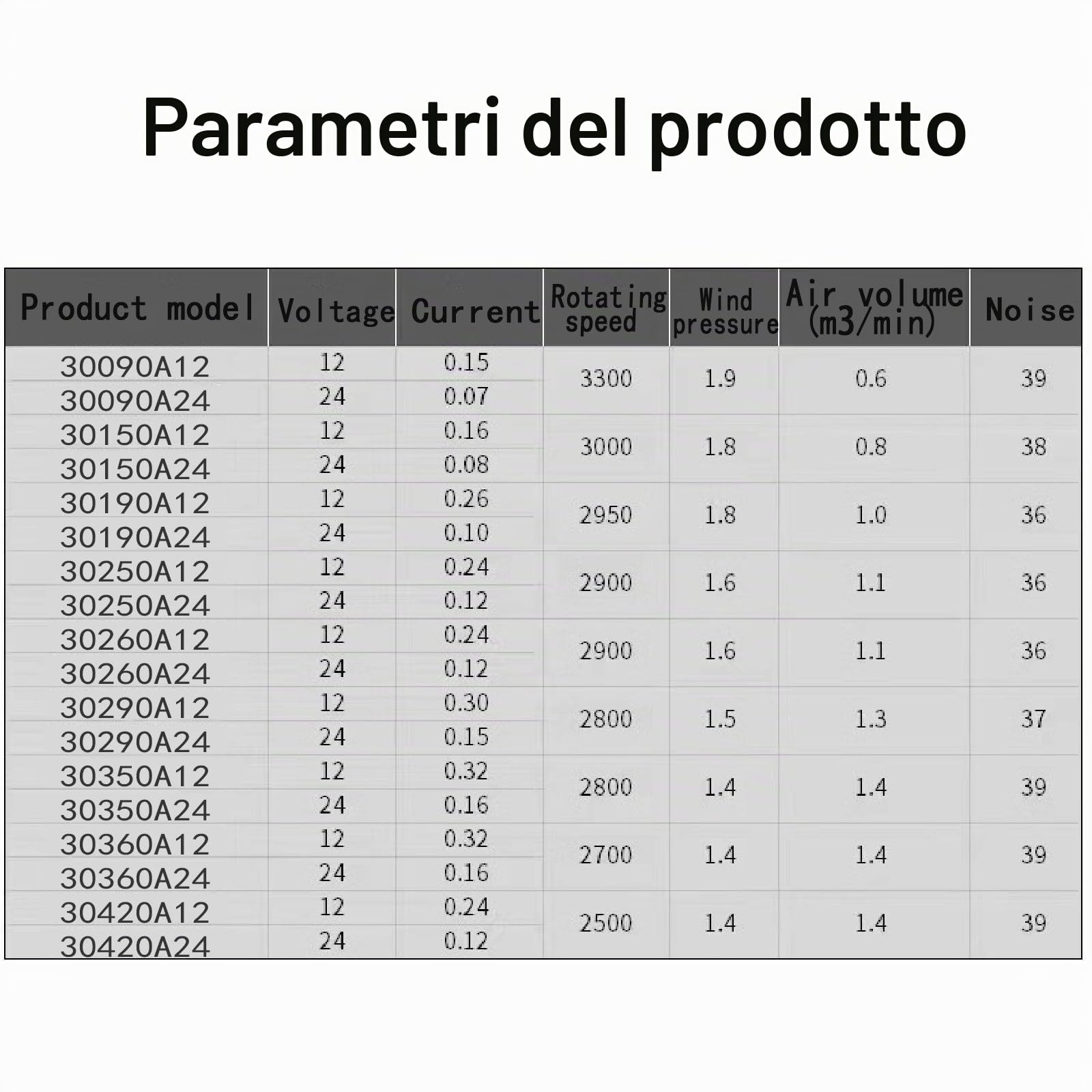Ventilatore a flusso trasversale freddo, motore senza spazzole, piccolo ventilatore a tamburo, ventole di raffreddamento elettroniche, cuscinetti a sfera, forte dissipazione del calore del(30420)