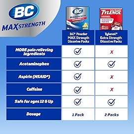 BC MAX Strength Fast Pain Relief Powder, Lemonade Flavor Aspirin 500mg and Acetaminophen 500mg Dissolve Packs, 4 Count, 6 Pack