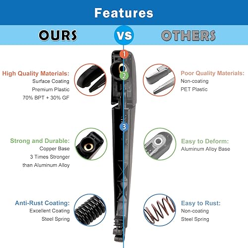 Miniatura 3 de WTI Juego de limpiaparabrisas trasero compatible con Toyota RAV4 2013-2018, kit de limpiaparabrisas trasero, accesorios de repuesto para 85242040