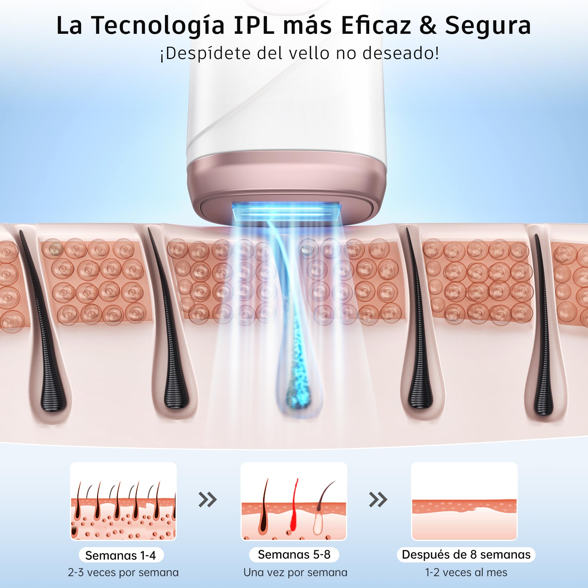 Depiladora Laser Mujer con Función de Refrigeración, IPL Depiladora Luz Pulsada con Destellos Ilimitados, 5 Niveles de Energía, 600-1200 NM Luz Roja, Maquina Laser Depilacion para Bikini, Axilas, Cara