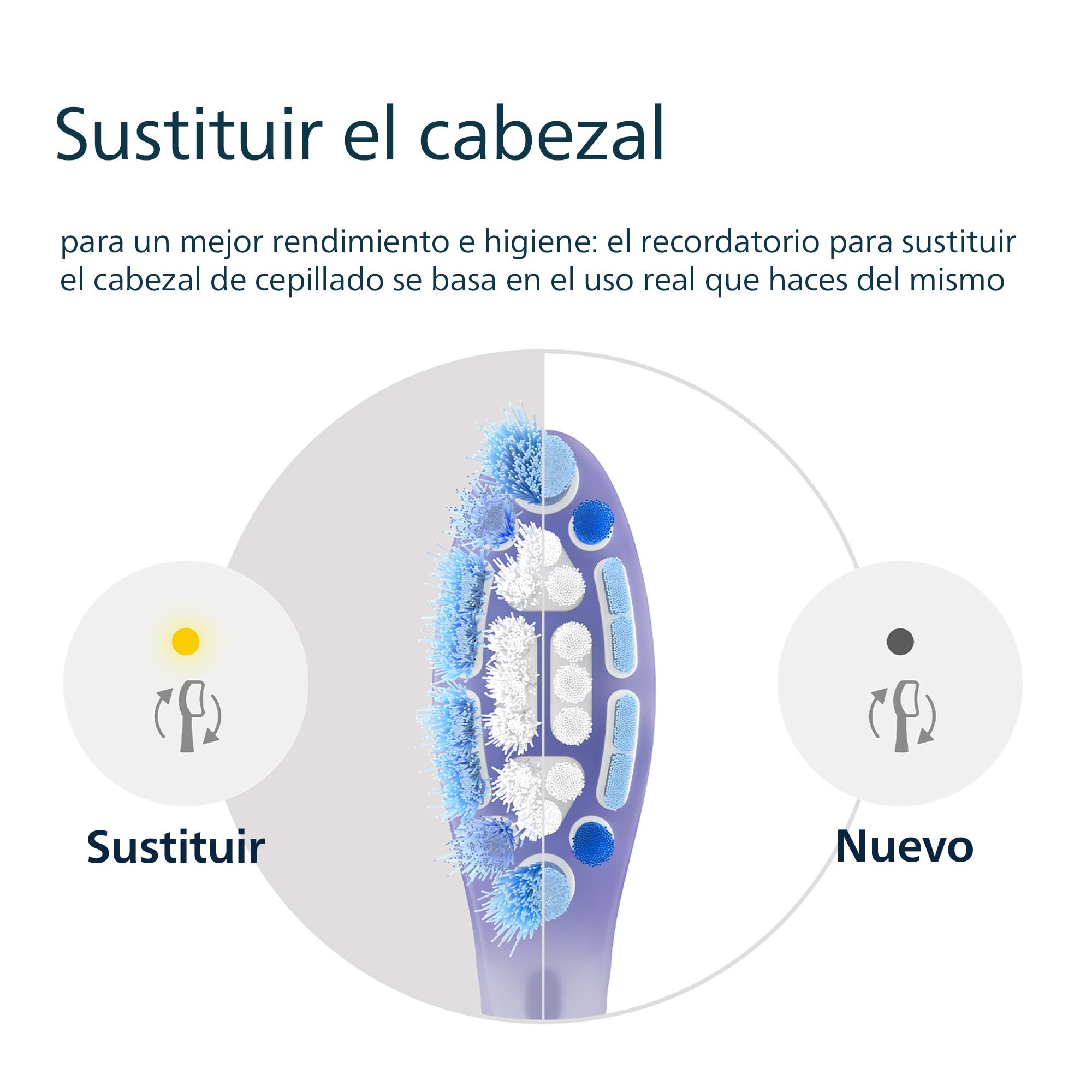 Philips Sonicare G3 Premium Gum Care, cabezales de cepillo dental de repuesto originales, blanco, paquete de 4, HX9054/87