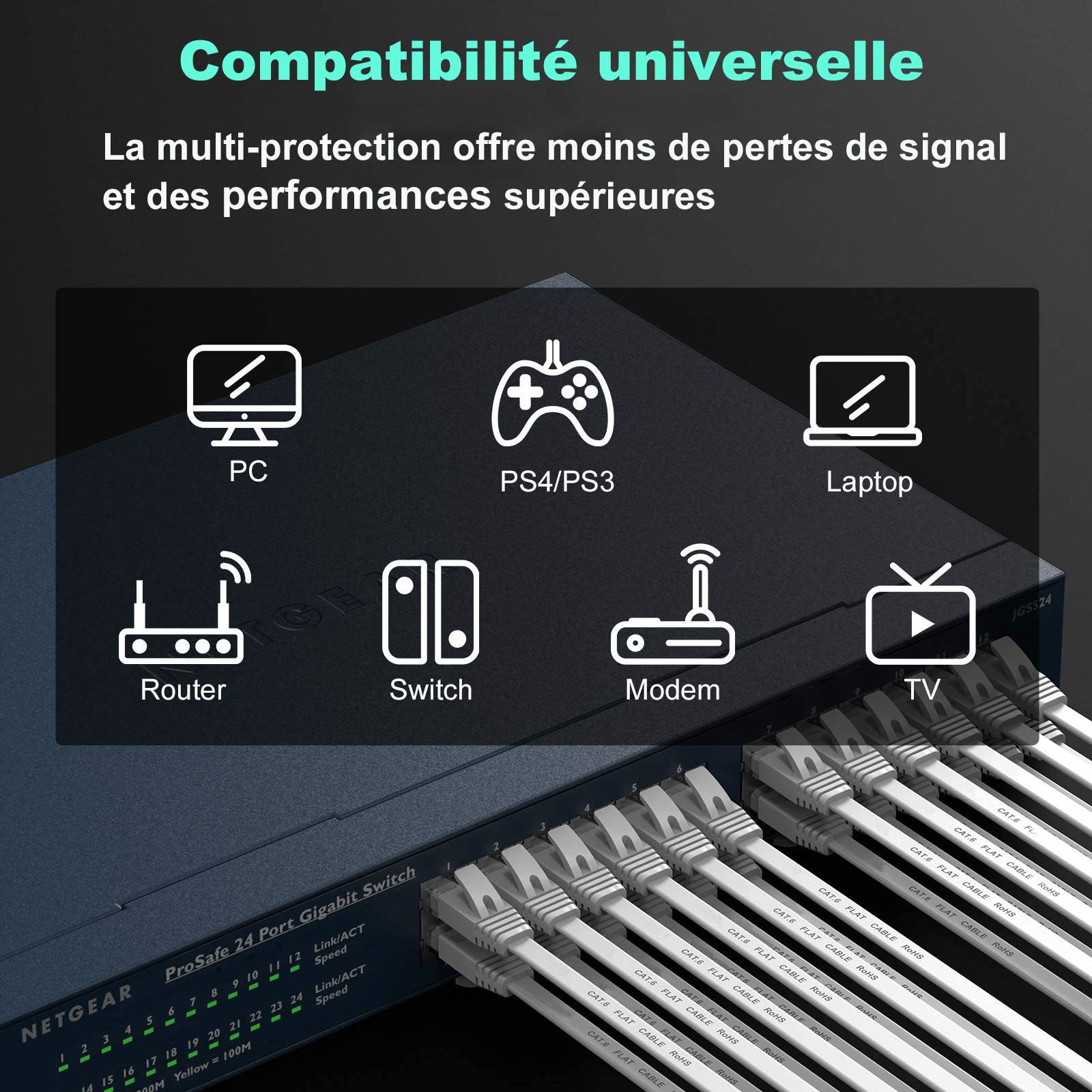 Nixsto Câble Ethernet 15m, RJ45 Cat 6 Cable réseau, Cable Internet haut débit avec connecteur testeur rj45 pour modem routeur swtich, compatible en amont avec le Cable Ethernet Cat 7/Cat 8-Blanc