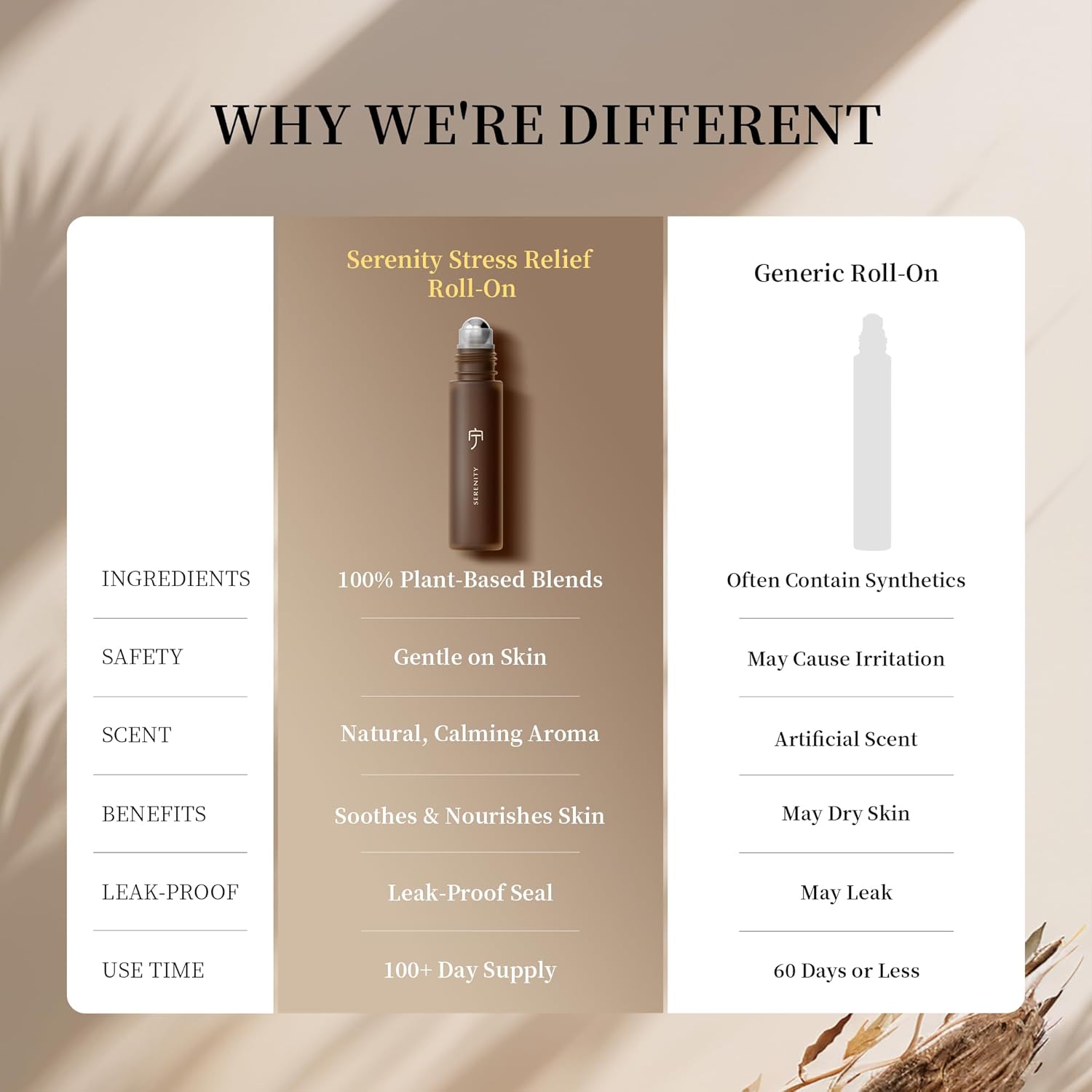 Serenity Calming Roll-On Essential Oil Blend for Stress Relief - with Lavender, Frankincense & Myrrh - 10ml Travel Size, Prediluted & Skin-Safe for Relaxation & Aromatherapy - Image 9