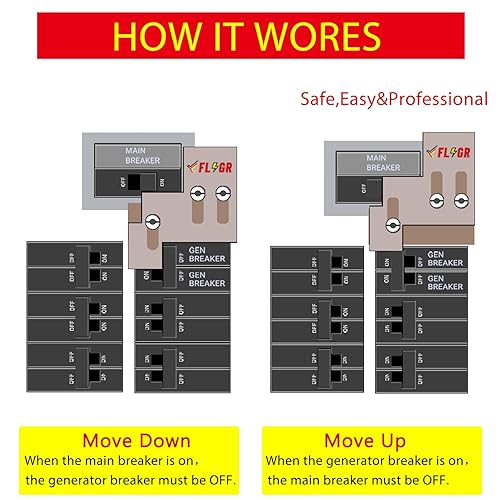 Vista 31 de Kit de enclavamiento para generador compatible con Square D para medidor de línea doméstica interruptor principal de 150 o 200 amperios, para uso