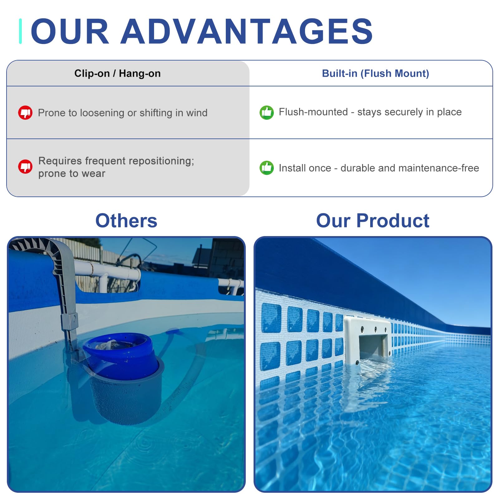 efuturetime 9 Piezas Juego de Skimmer Piscina, Cesta Grande para Skimmer, Boquilla de Entrada, Conexión de Manguera de 32/38 mm para Piscinas de Acero y Elevadas, Blanco