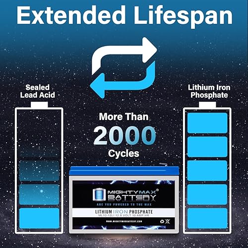 Miniatura 5 de Mighty Max Battery Batería de repuesto de litio de 12V 10AH compatible con Razor Sport Mod MX350-2 Pack